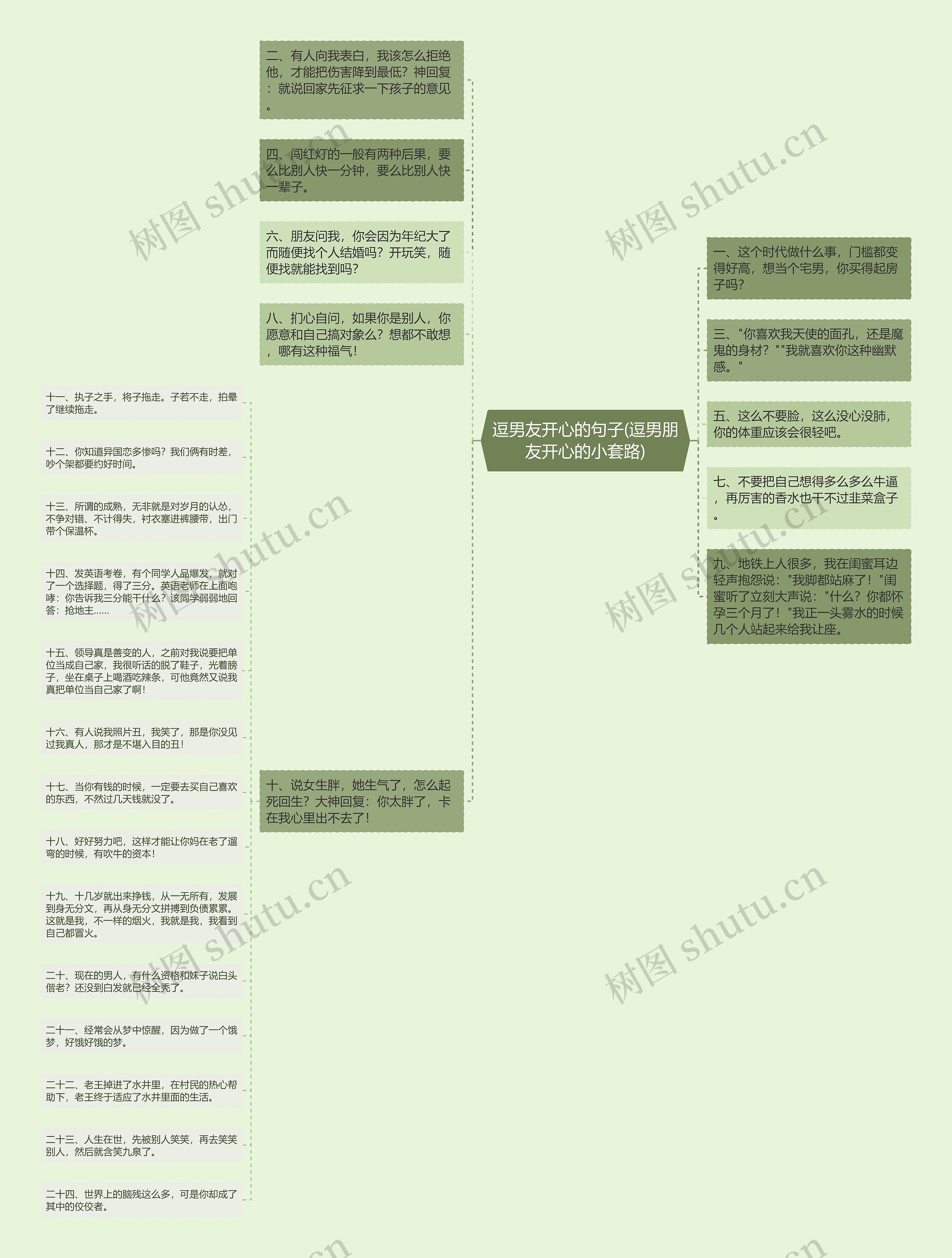 逗男友开心的句子(逗男朋友开心的小套路) 逗男友开心的句子(逗男朋友开心的小套路)