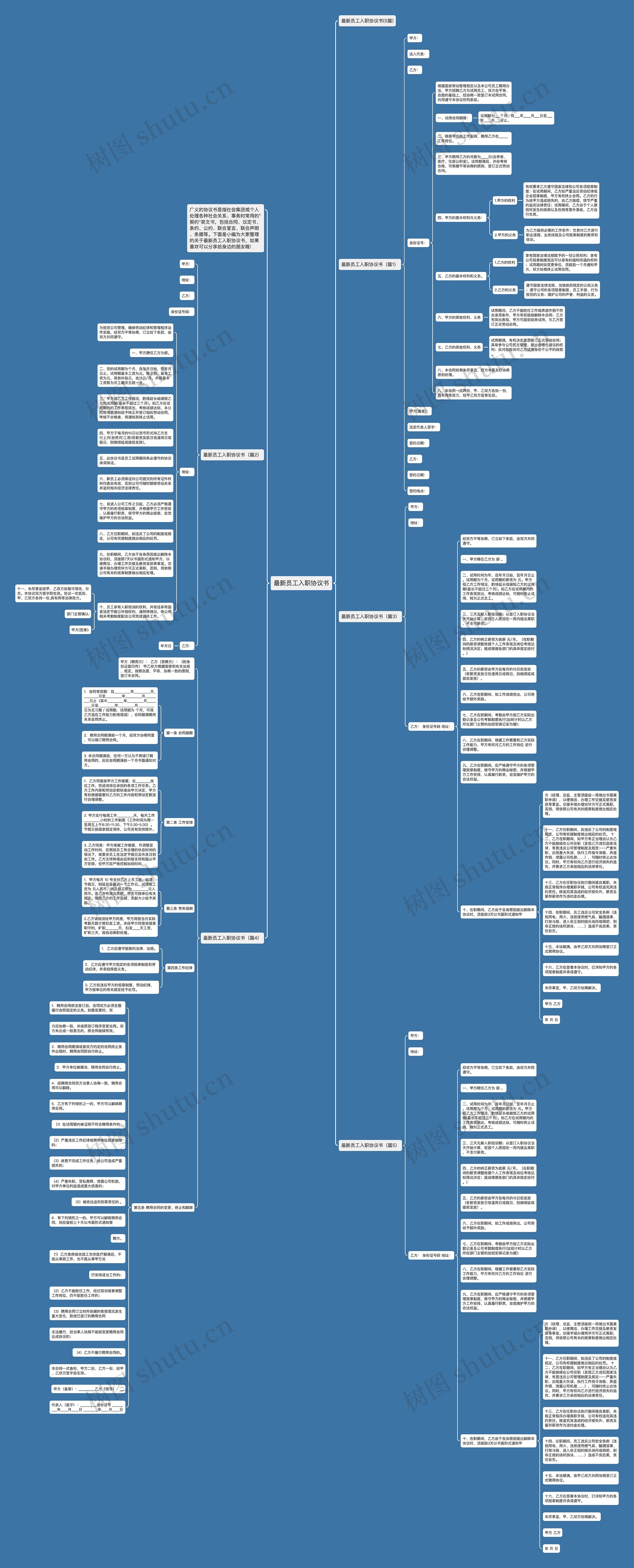 最新员工入职协议书思维导图