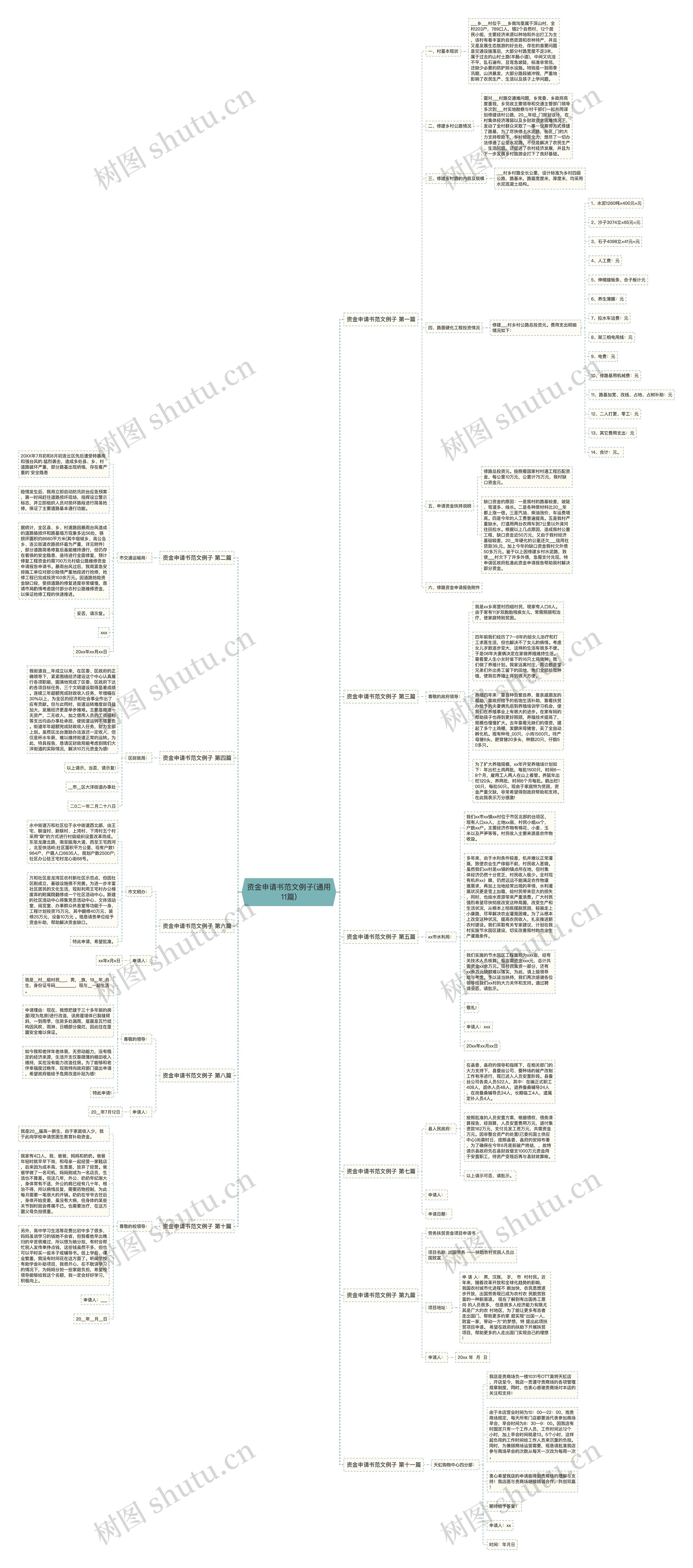 资金申请书范文例子(通用11篇)思维导图