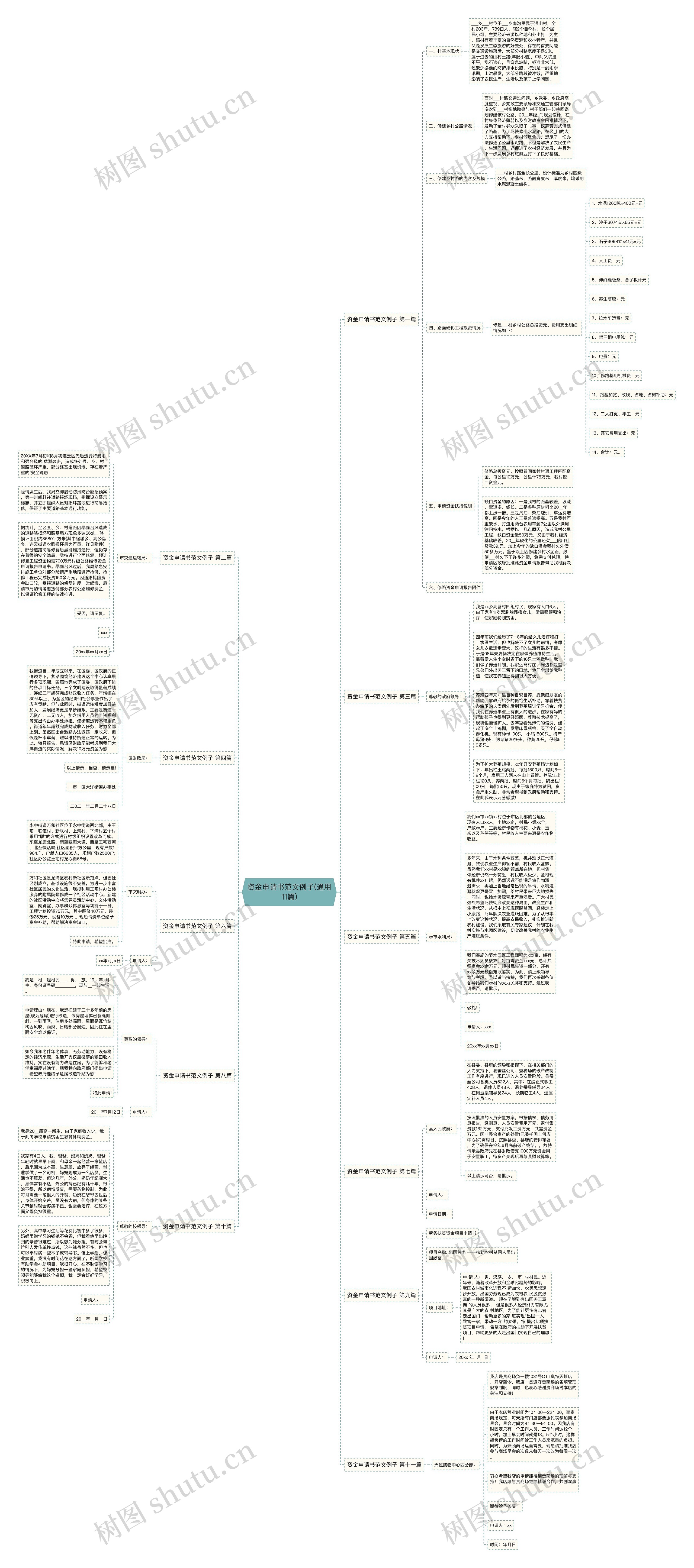 资金申请书范文例子(通用11篇) 资金申请书范文例子(通用11篇)