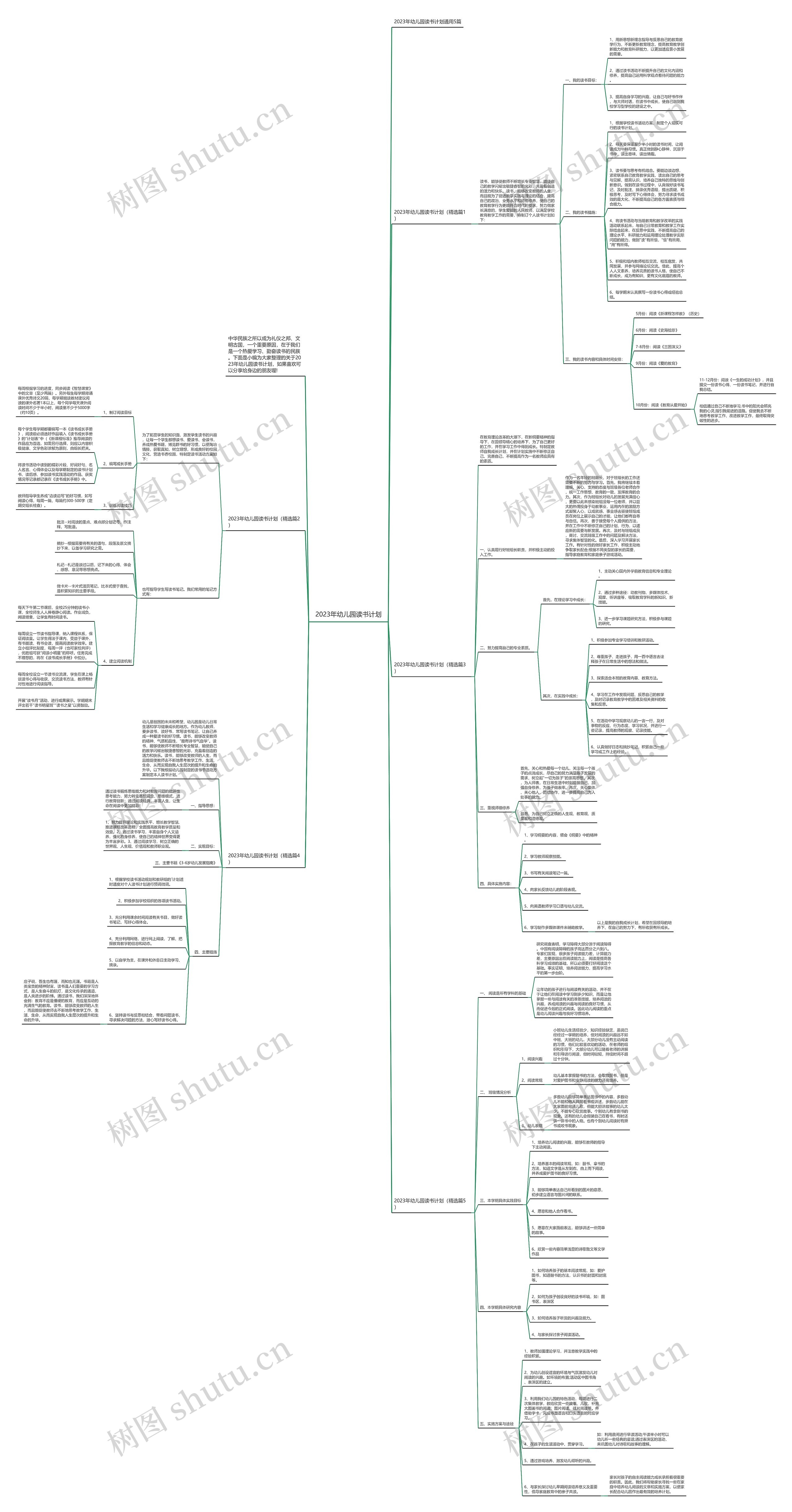 2023年幼儿园读书计划思维导图