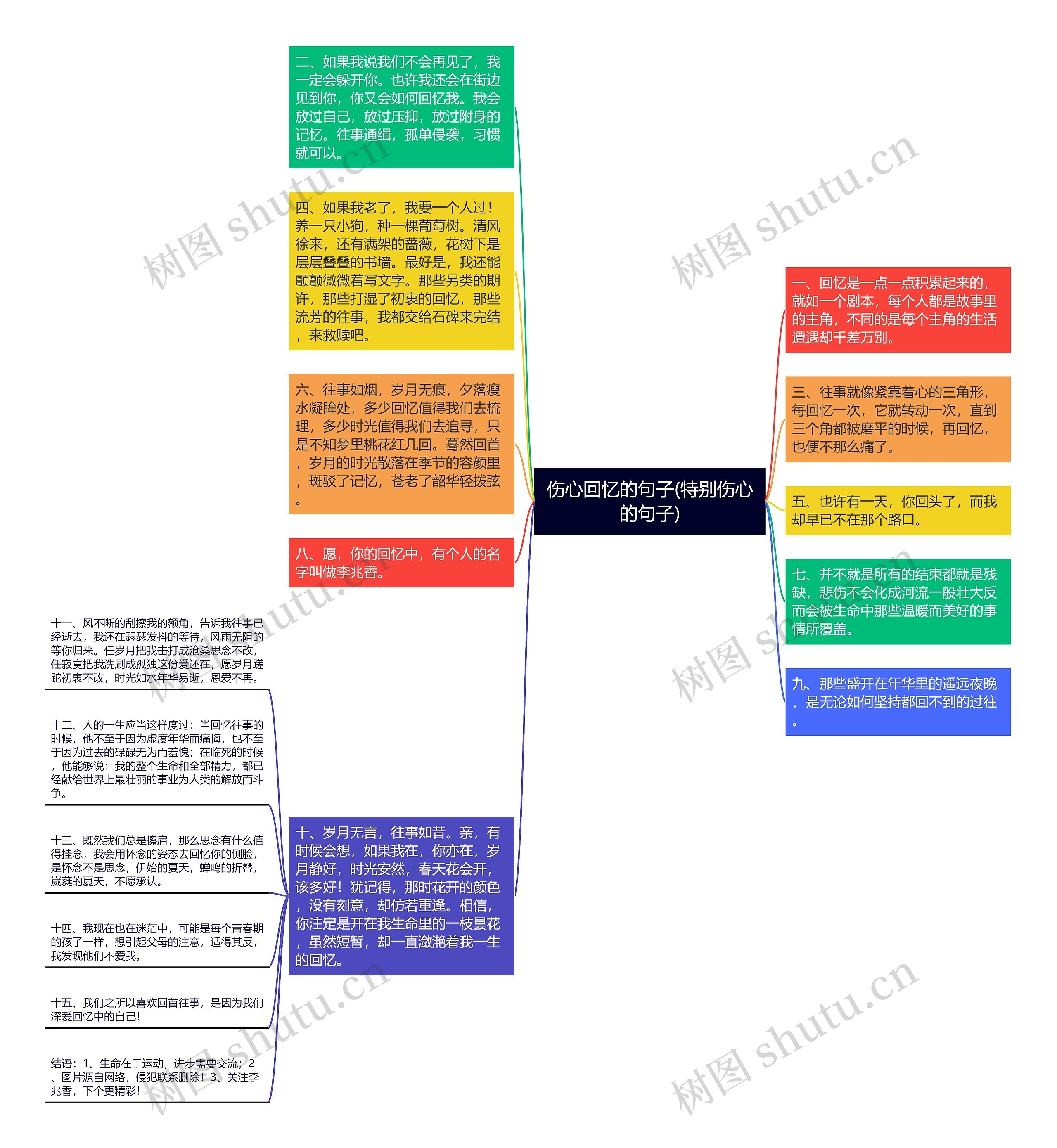 伤心回忆的句子(特别伤心的句子)思维导图