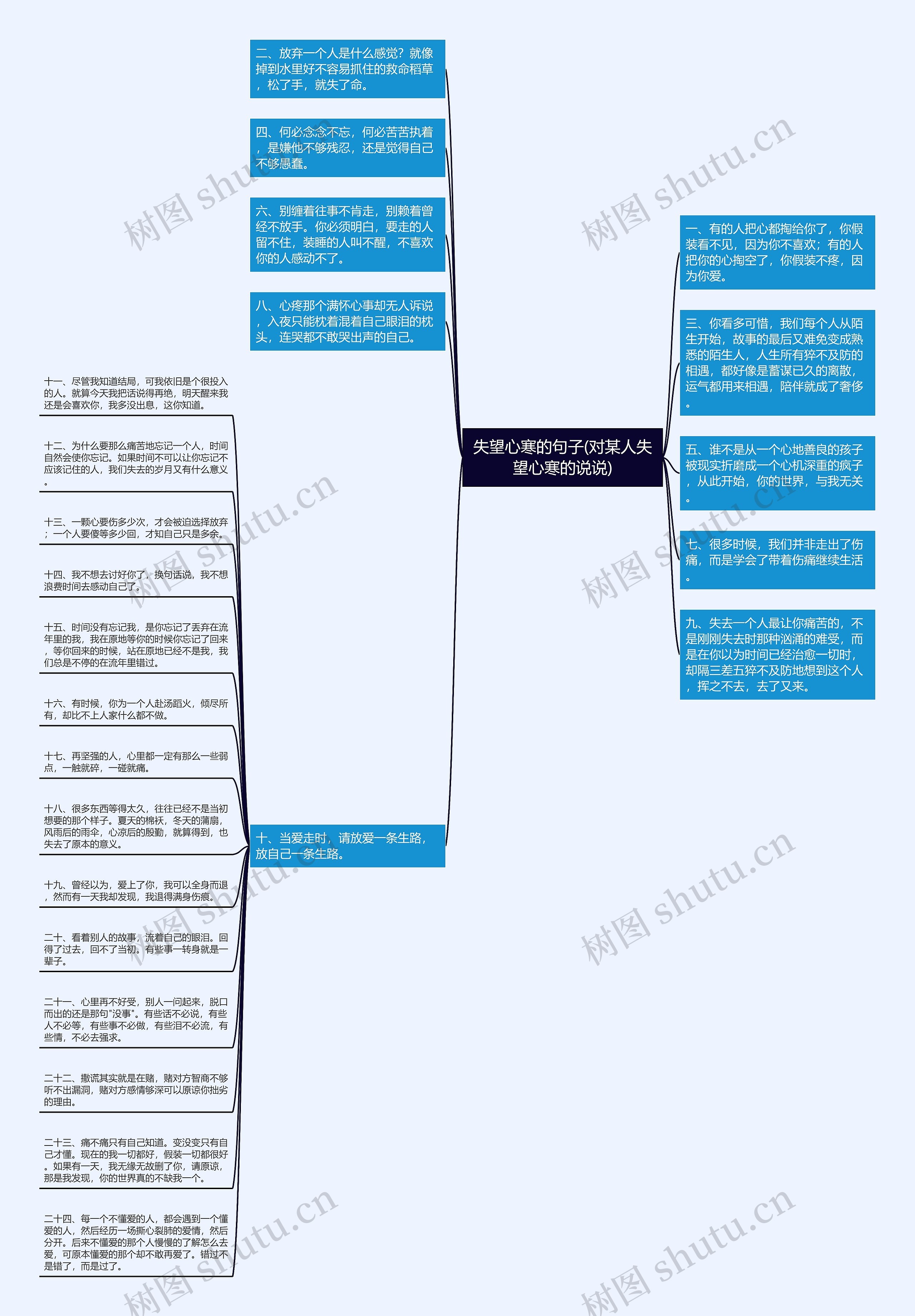 失望心寒的句子(对某人失望心寒的说说)思维导图