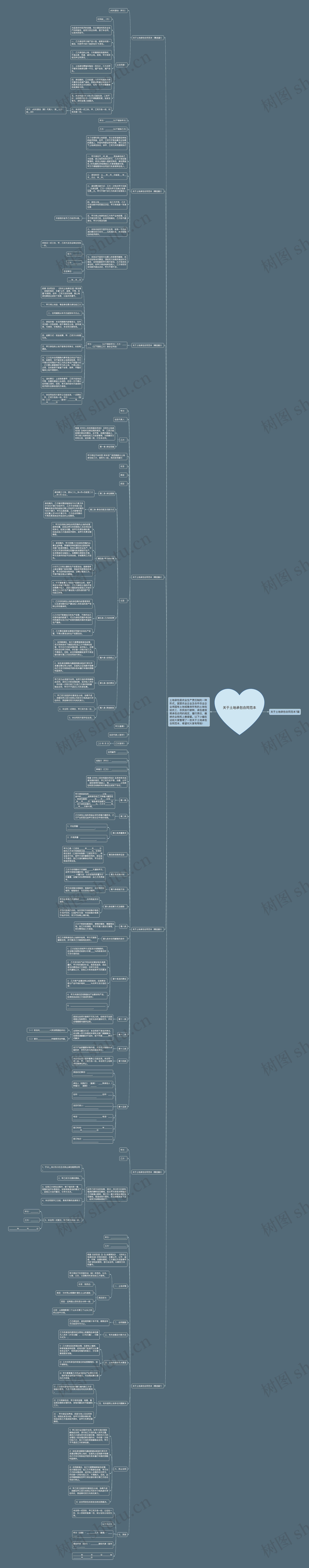 关于土地承包合同范本思维导图