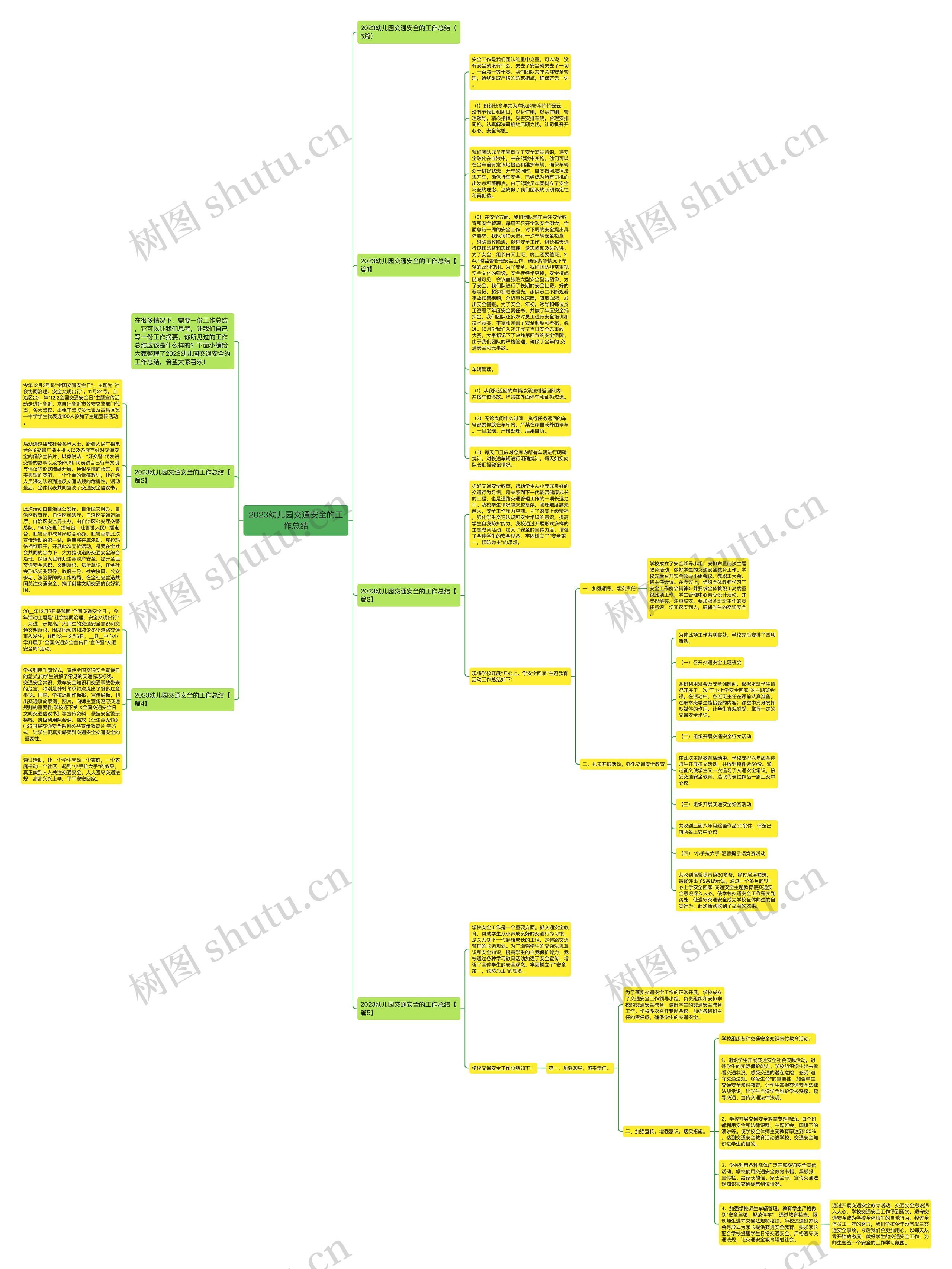 2023幼儿园交通安全的工作总结思维导图