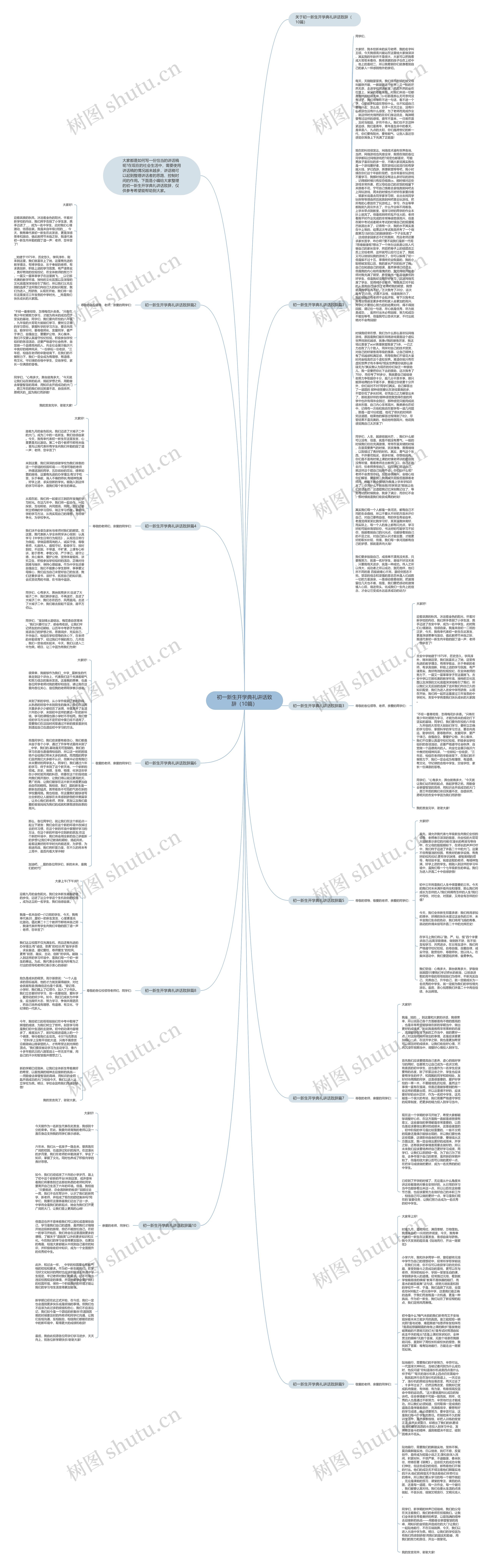 初一新生开学典礼讲话致辞（10篇）思维导图