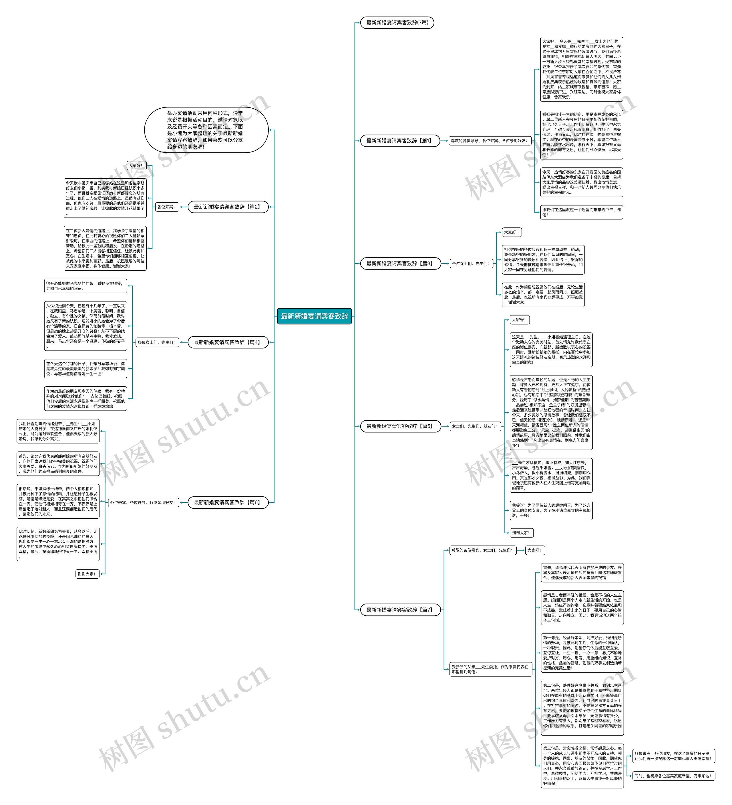 最新新婚宴请宾客致辞思维导图