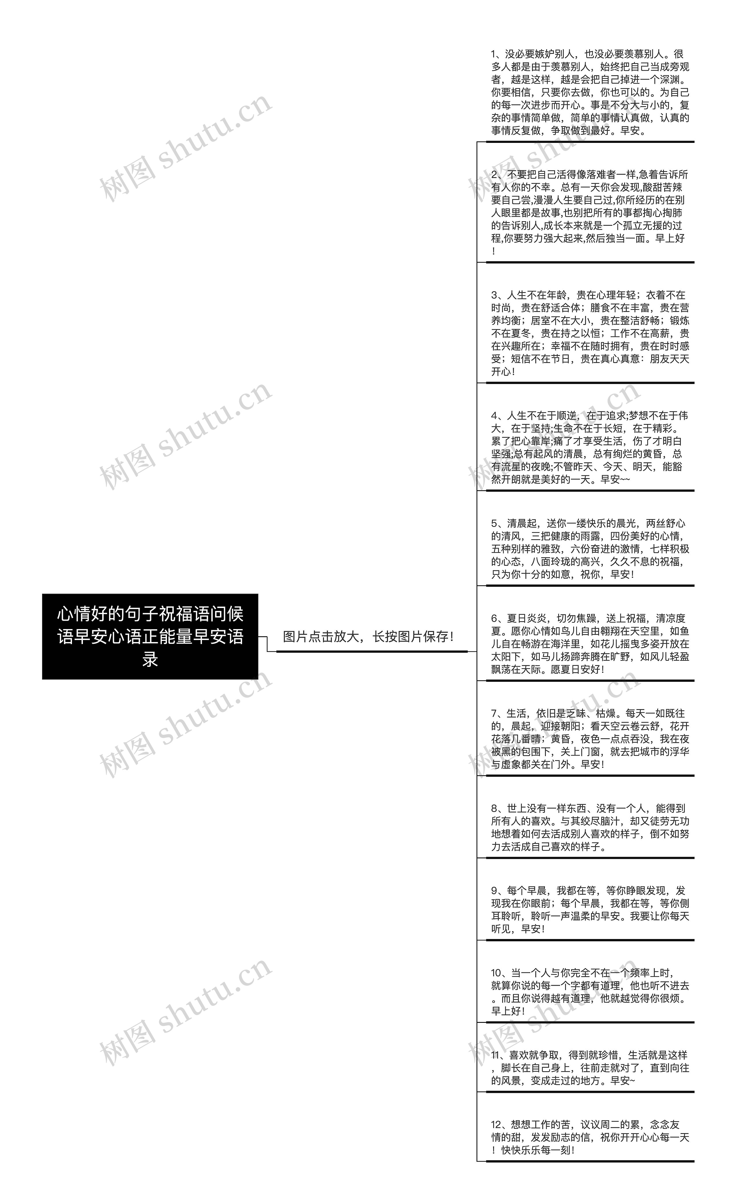 心情好的句子祝福语问候语早安心语正能量早安语录思维导图