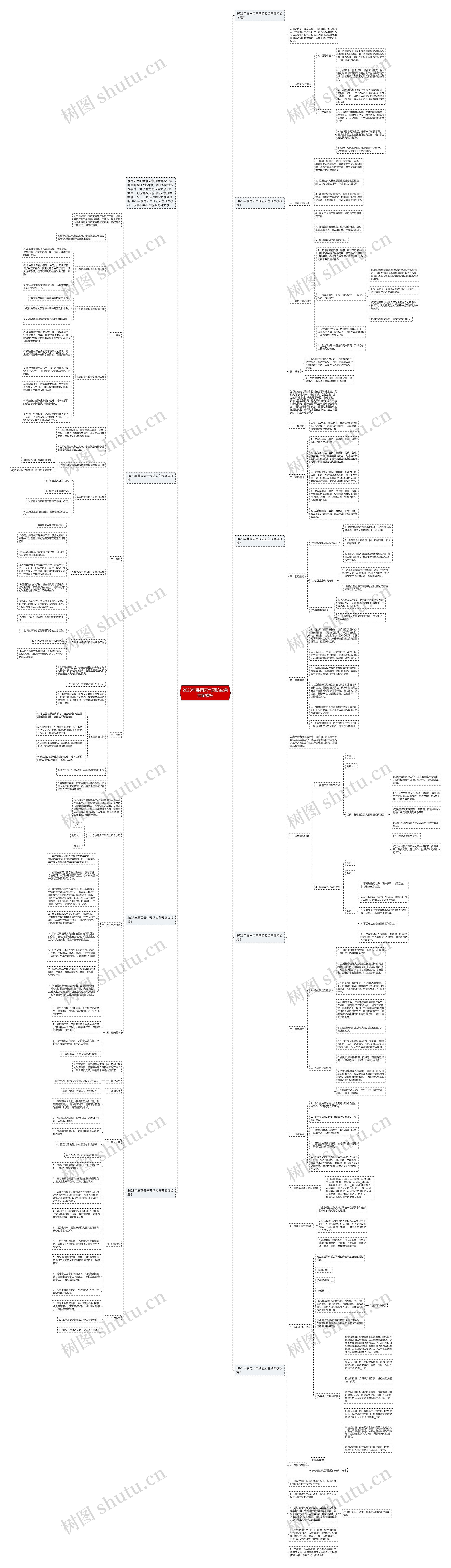 2023年暴雨天气预防应急预案思维导图