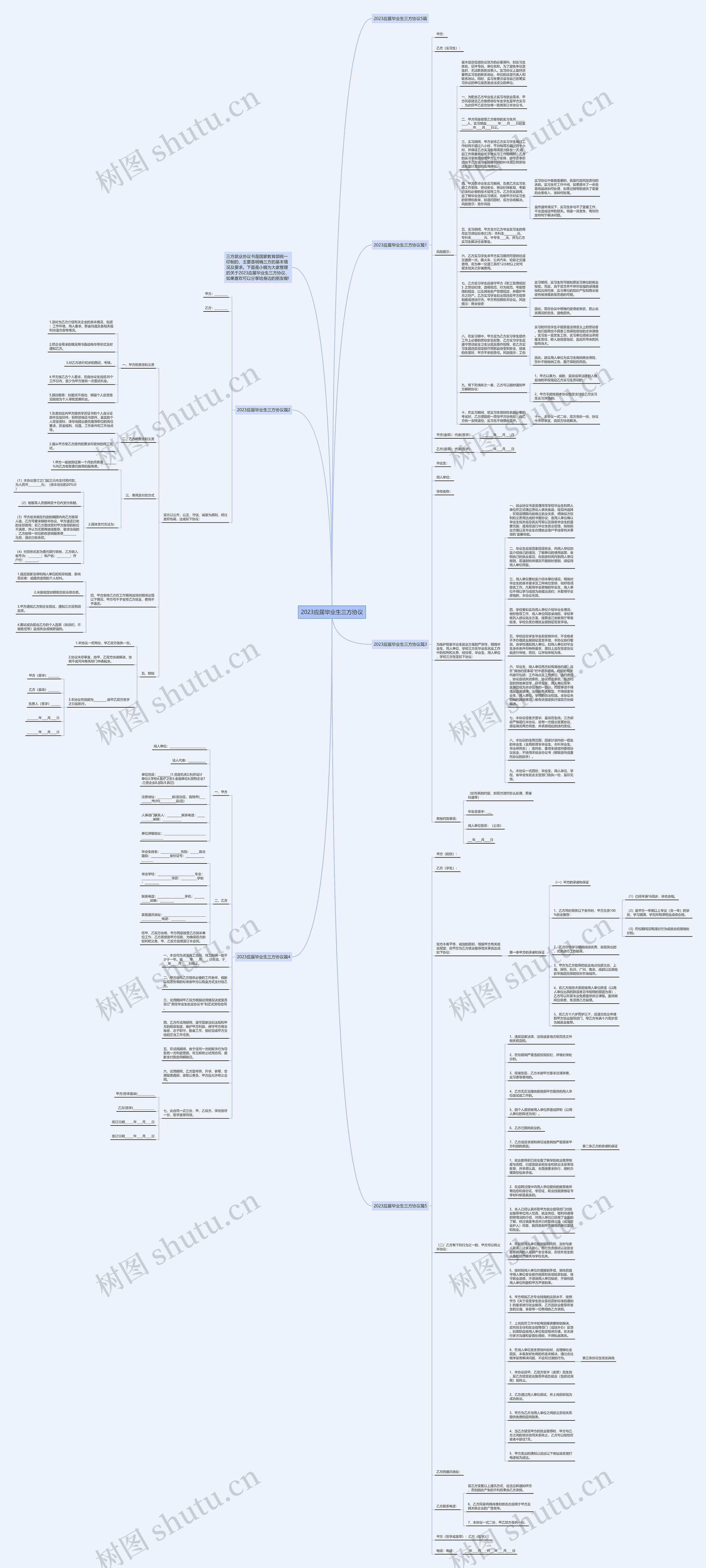2023应届毕业生三方协议思维导图