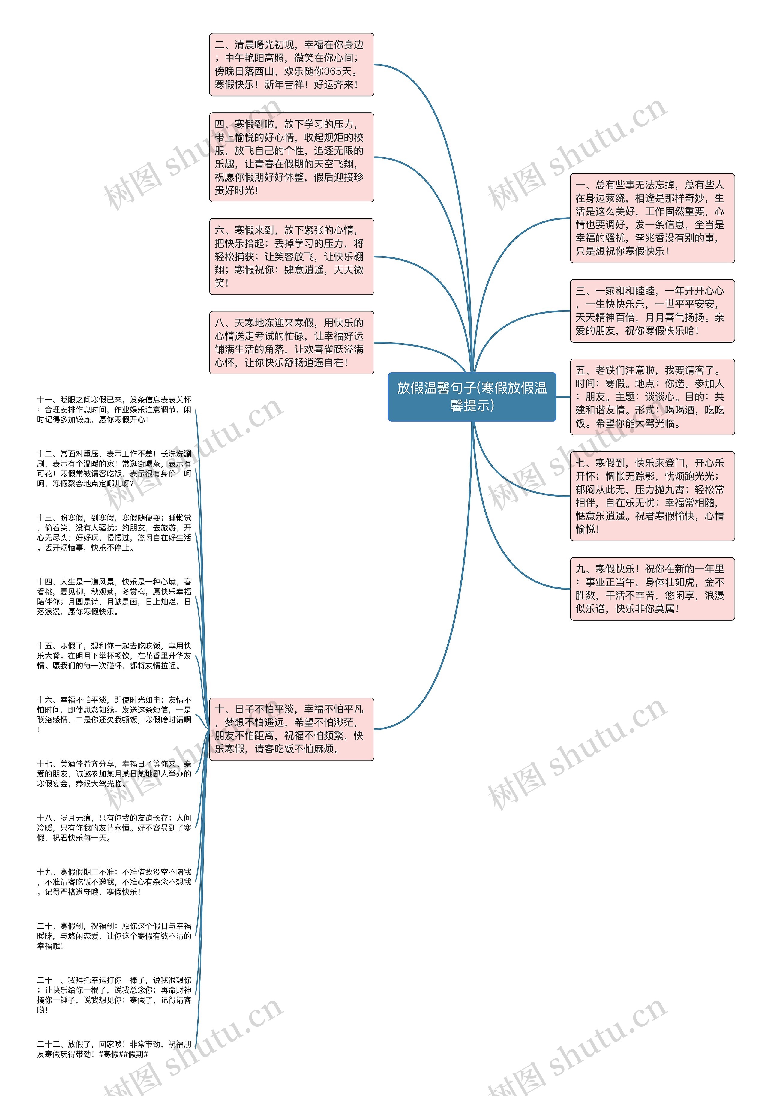 放假温馨句子(寒假放假温馨提示)思维导图