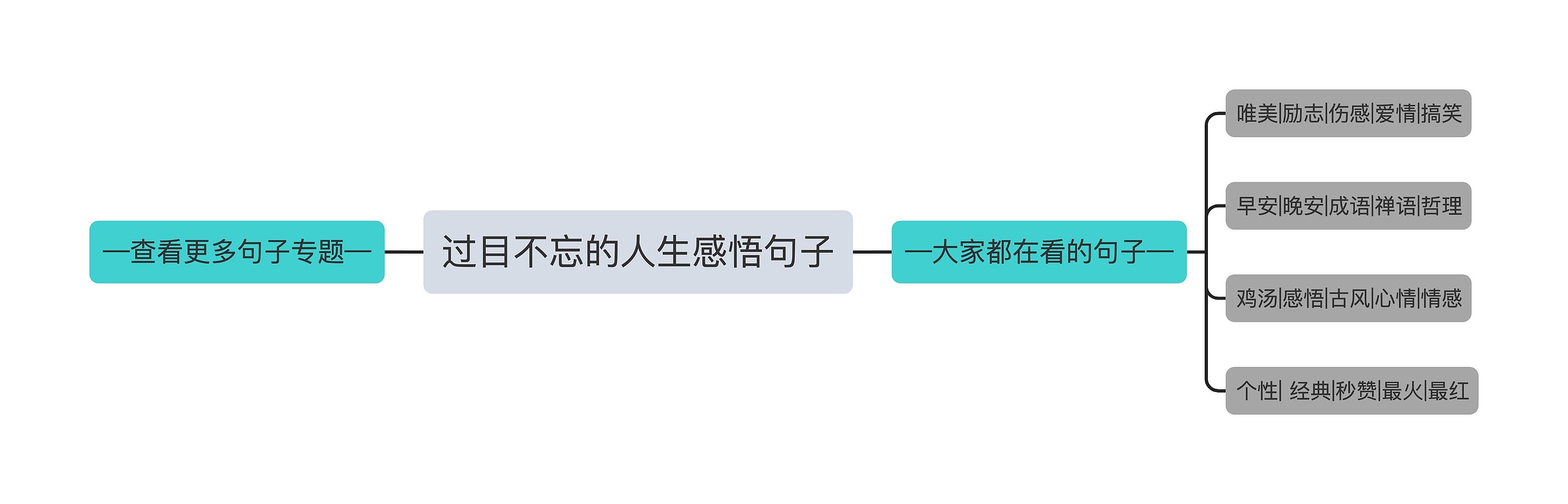 过目不忘的人生感悟句子 过目不忘的人生感悟句子