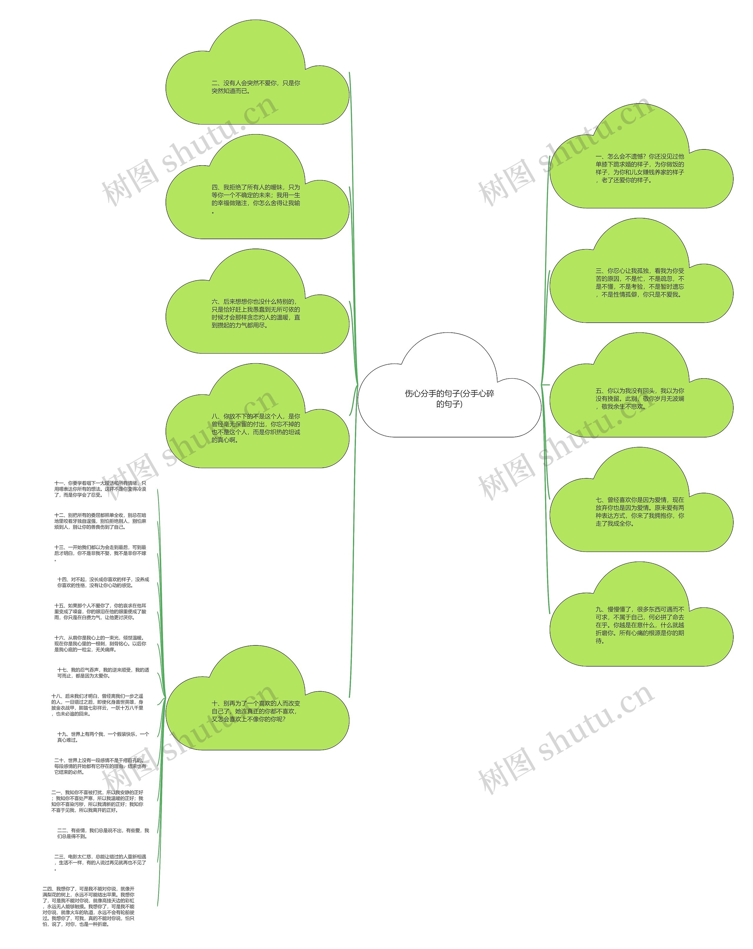伤心分手的句子(分手心碎的句子)思维导图