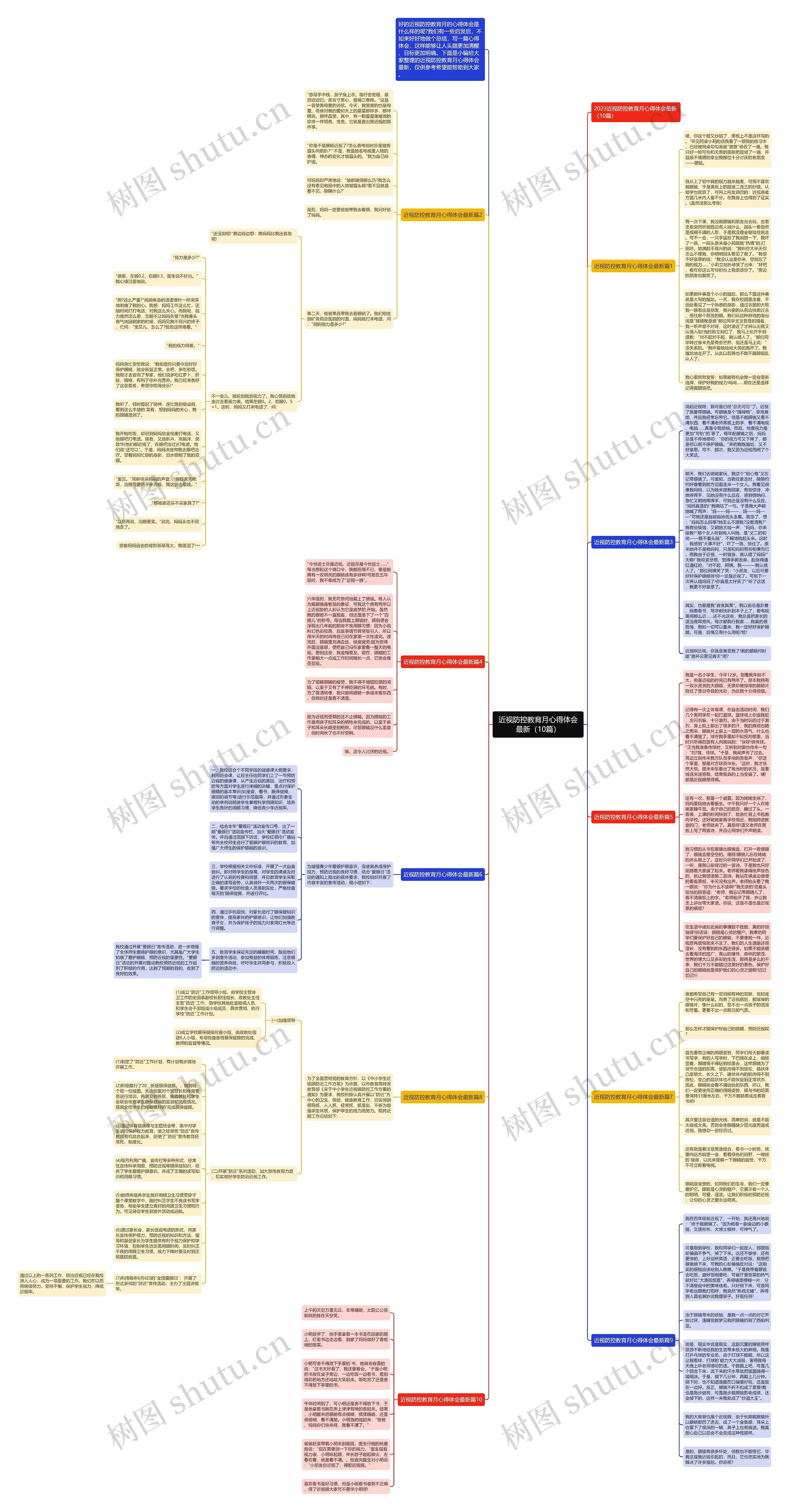 近视防控教育月心得体会最新（10篇）思维导图