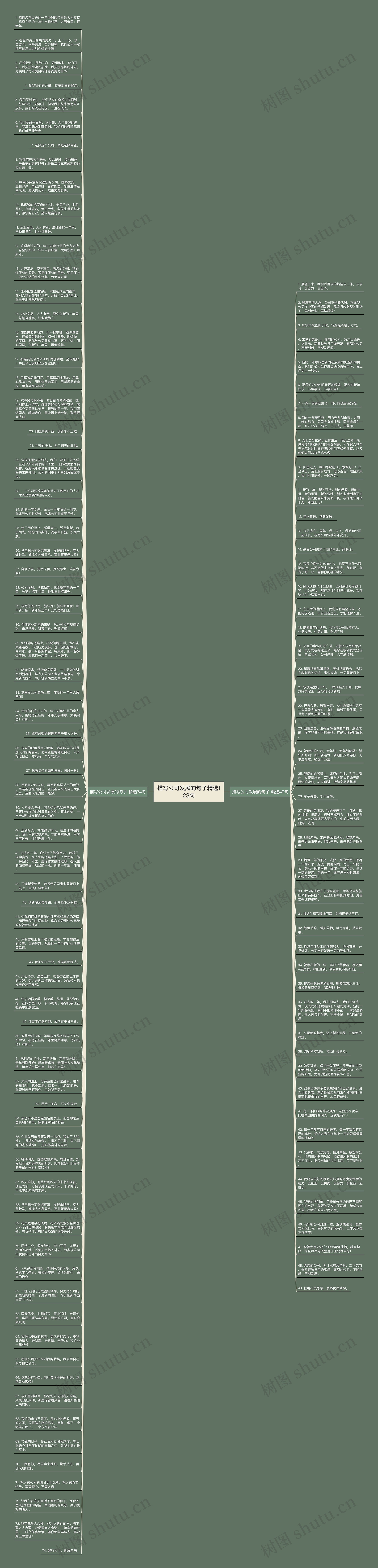 描写公司发展的句子精选123句思维导图高清图 描写公司发展的句子精选123句思维导图