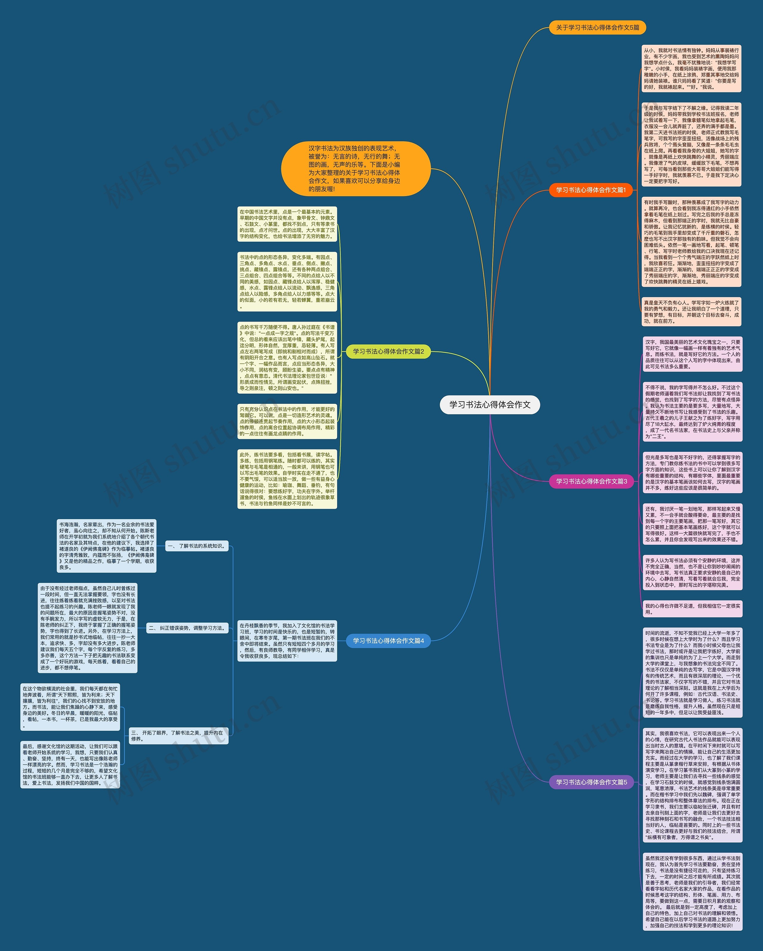 学习书法心得体会作文思维导图