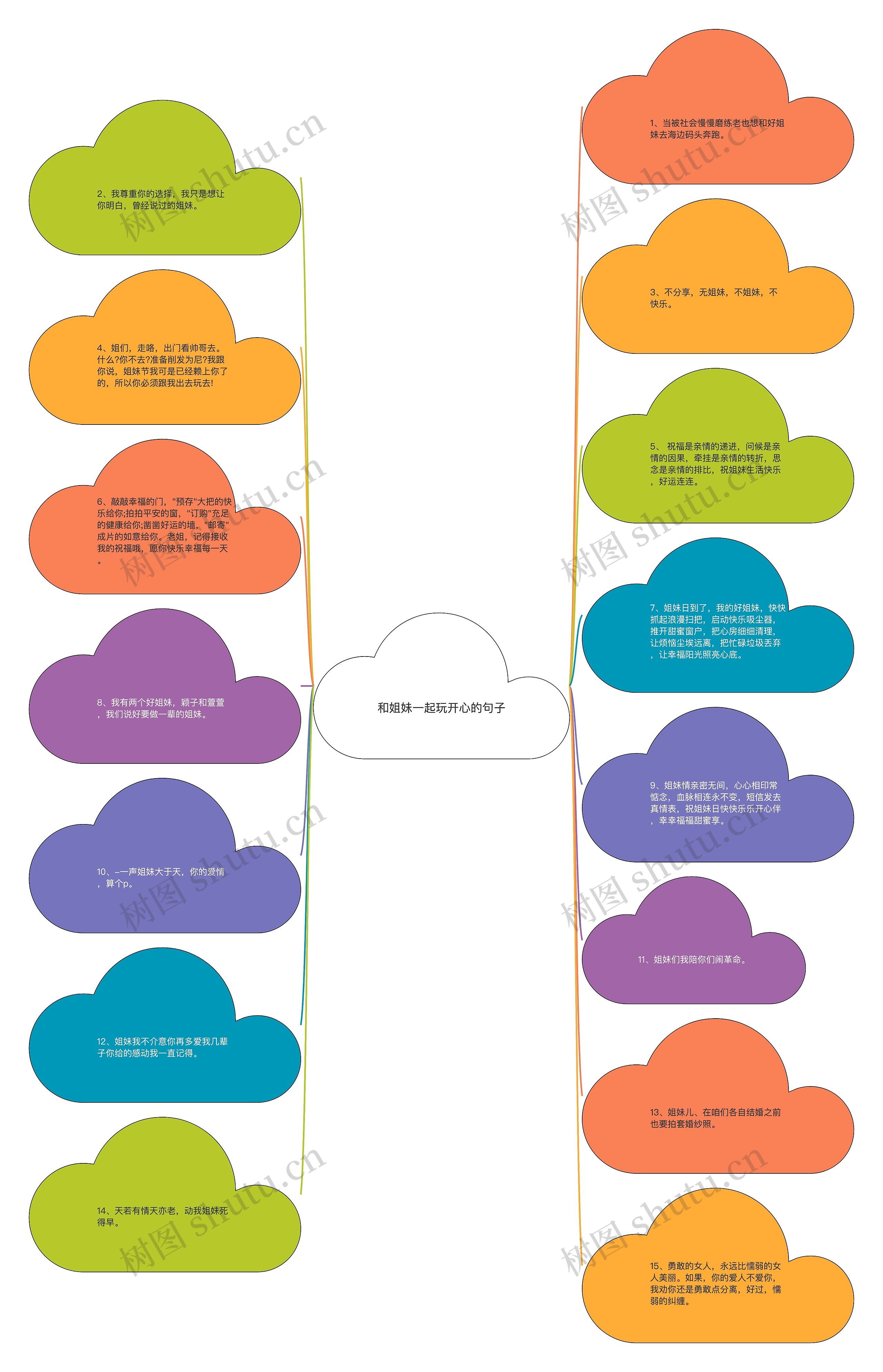 和姐妹一起玩开心的句子思维导图