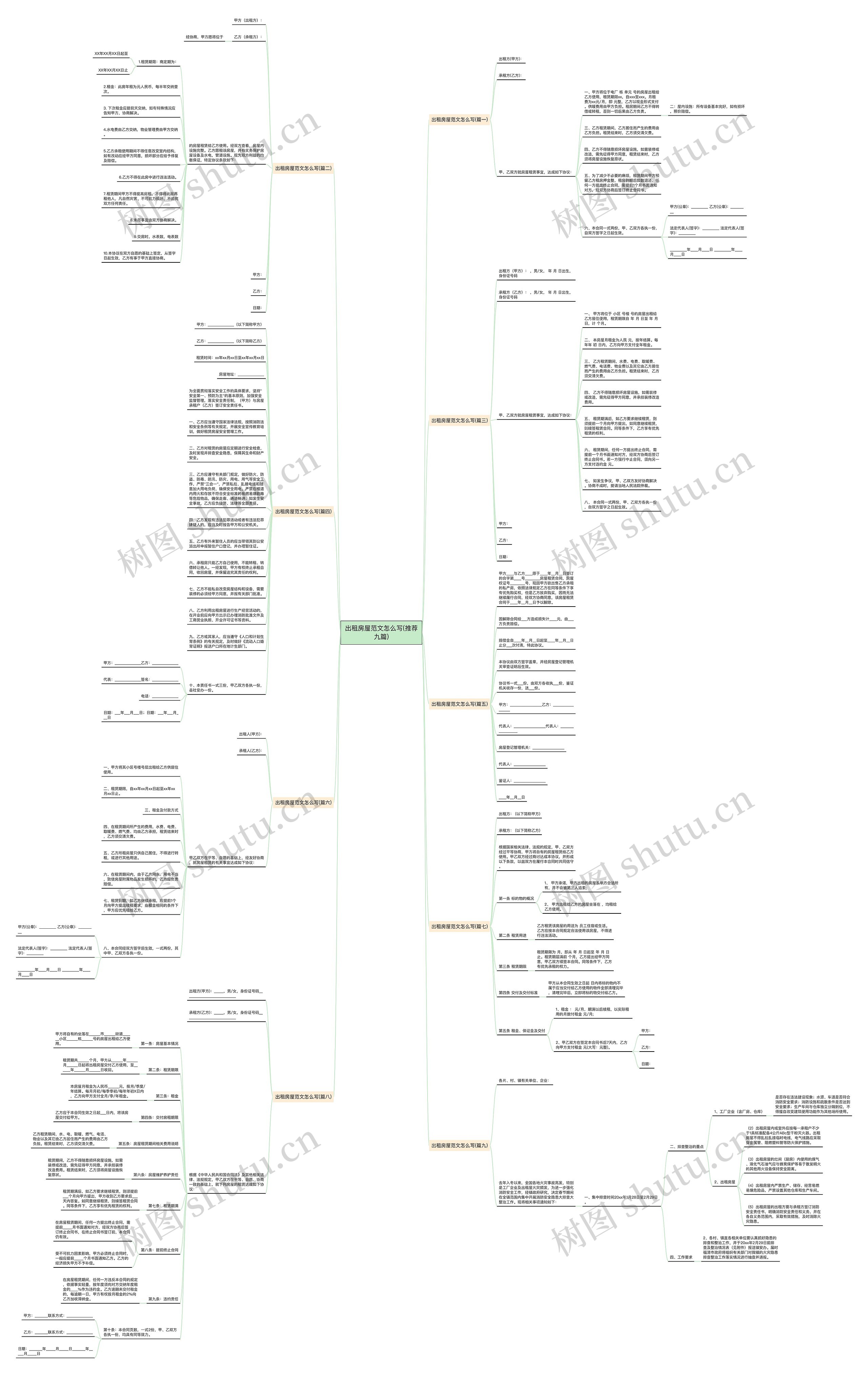 出租房屋范文怎么写(推荐九篇)思维导图