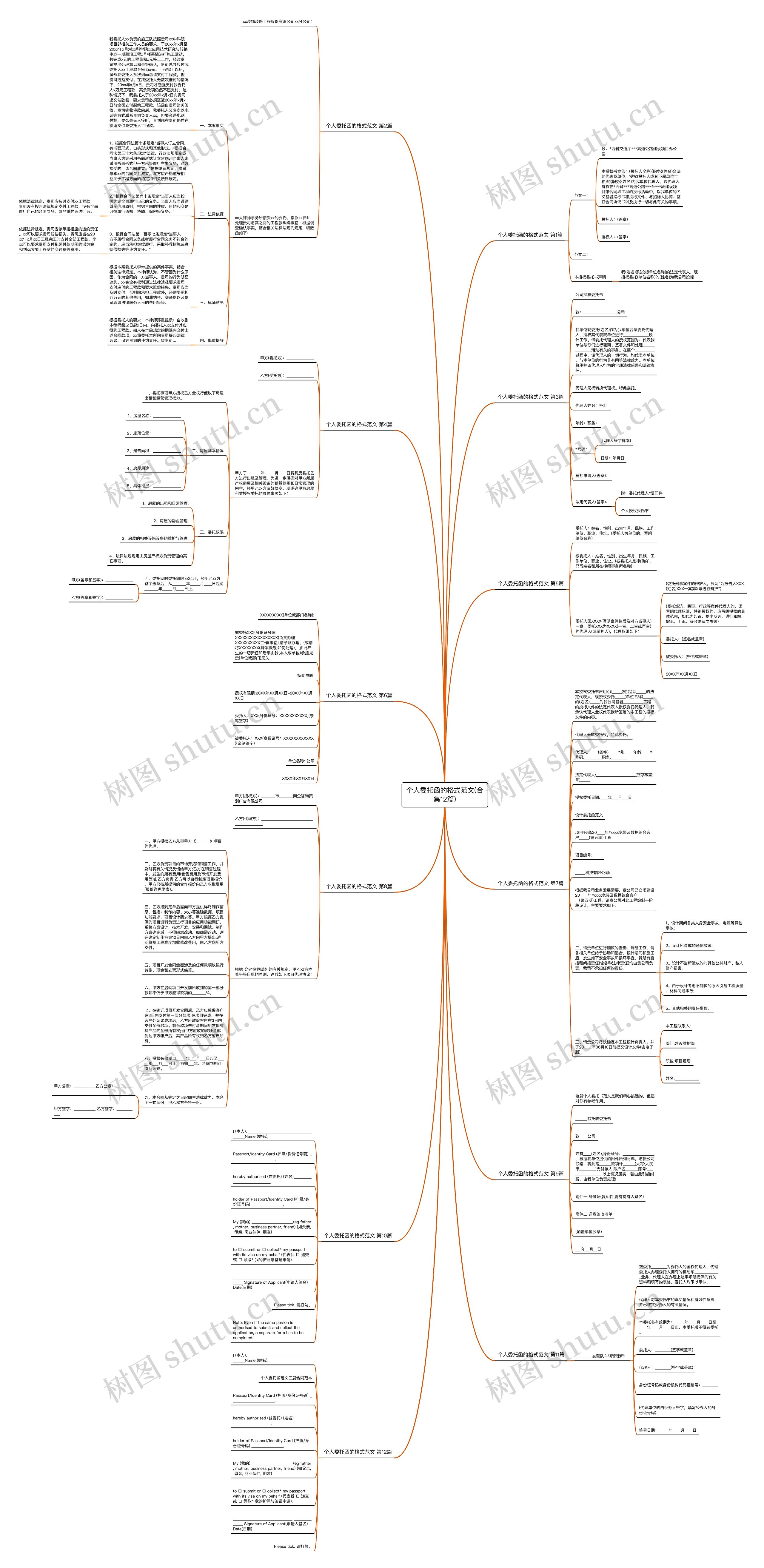 个人委托函的格式范文(合集12篇)思维导图