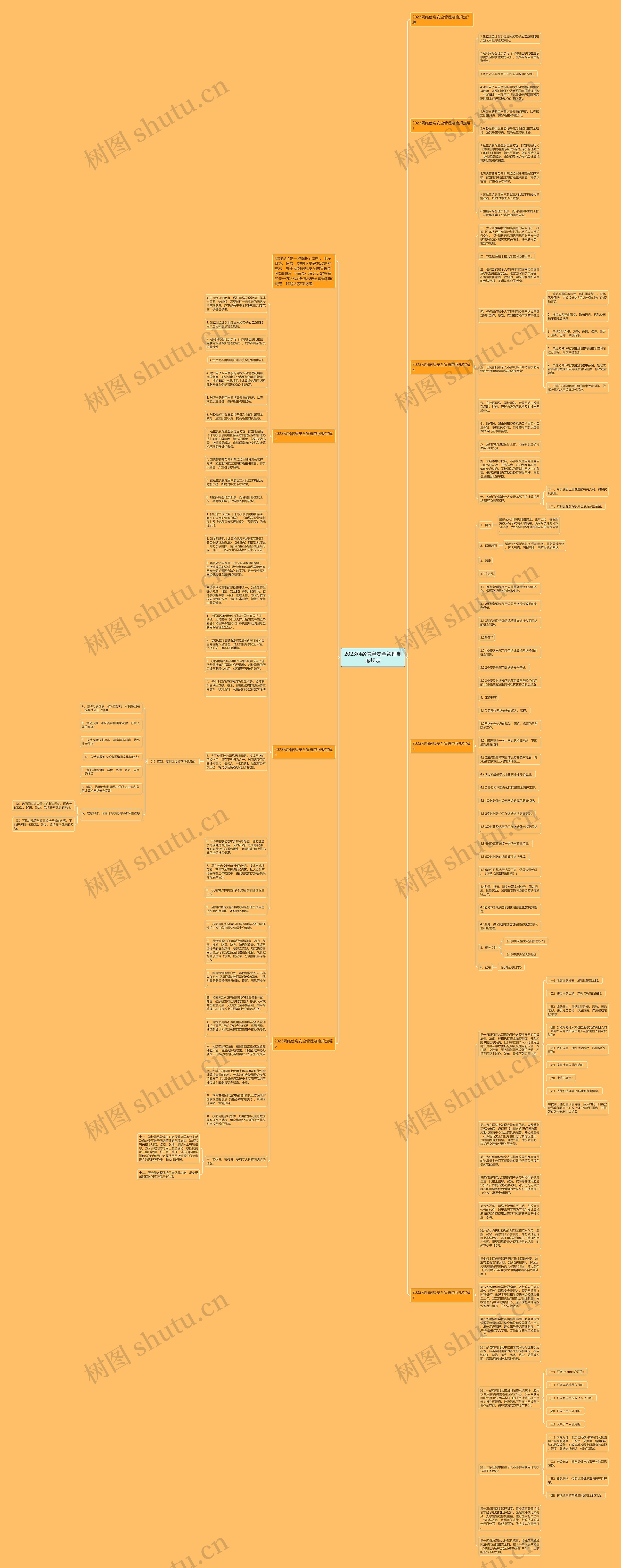2023网络信息安全管理制度规定思维导图