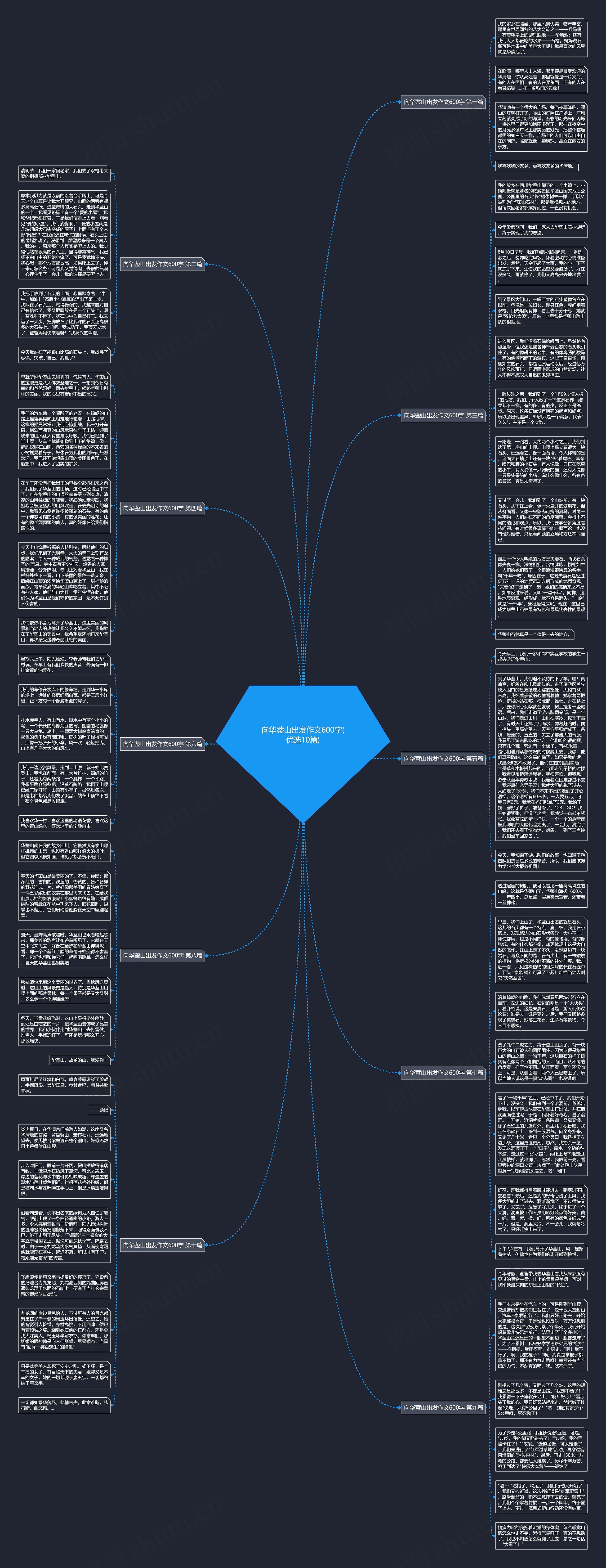 向华蓥山出发作文600字(优选10篇)思维导图