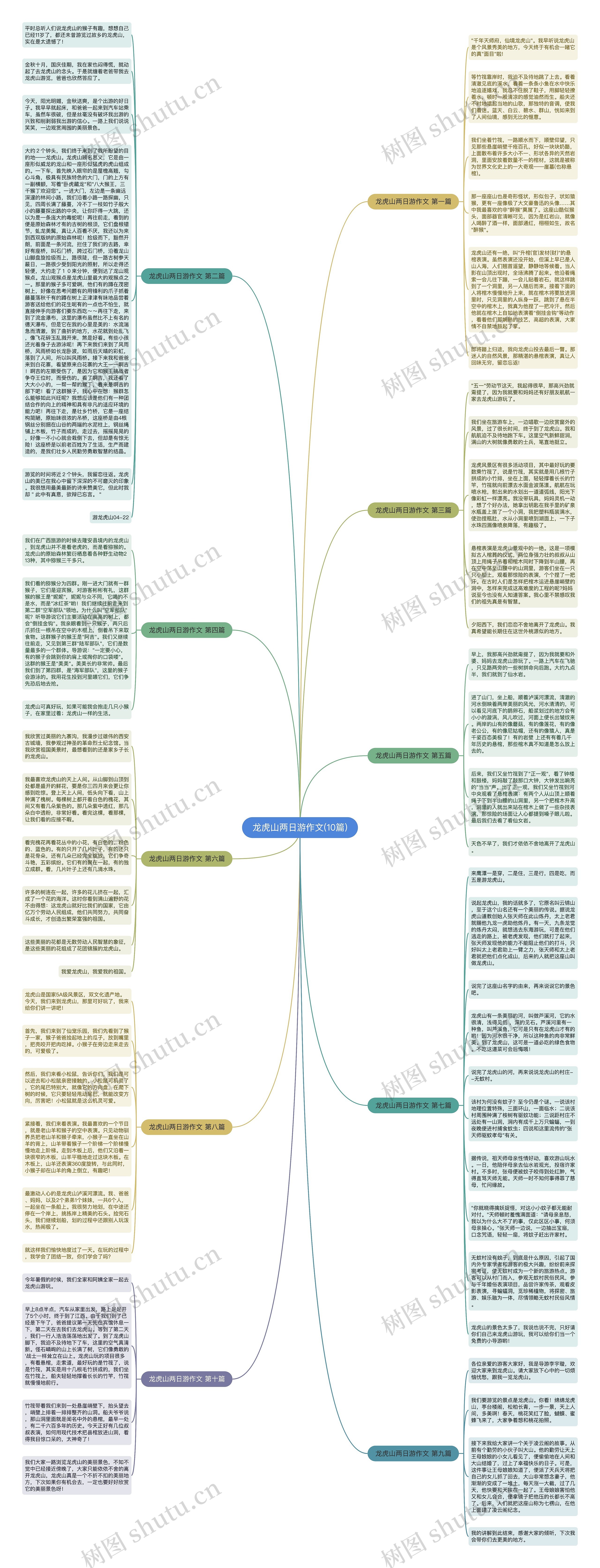 龙虎山两日游作文(10篇)思维导图