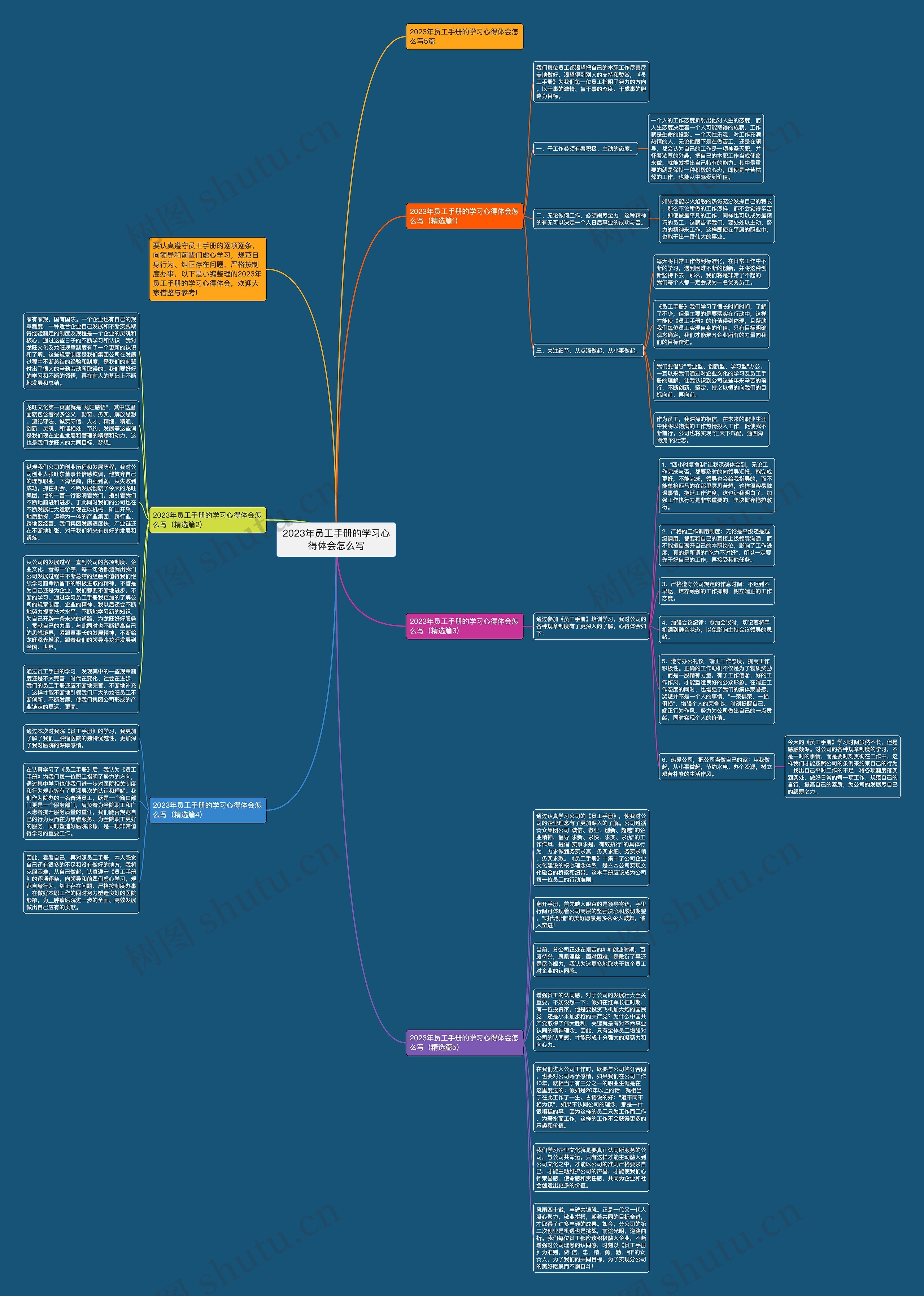 2023年员工手册的学习心得体会怎么写思维导图