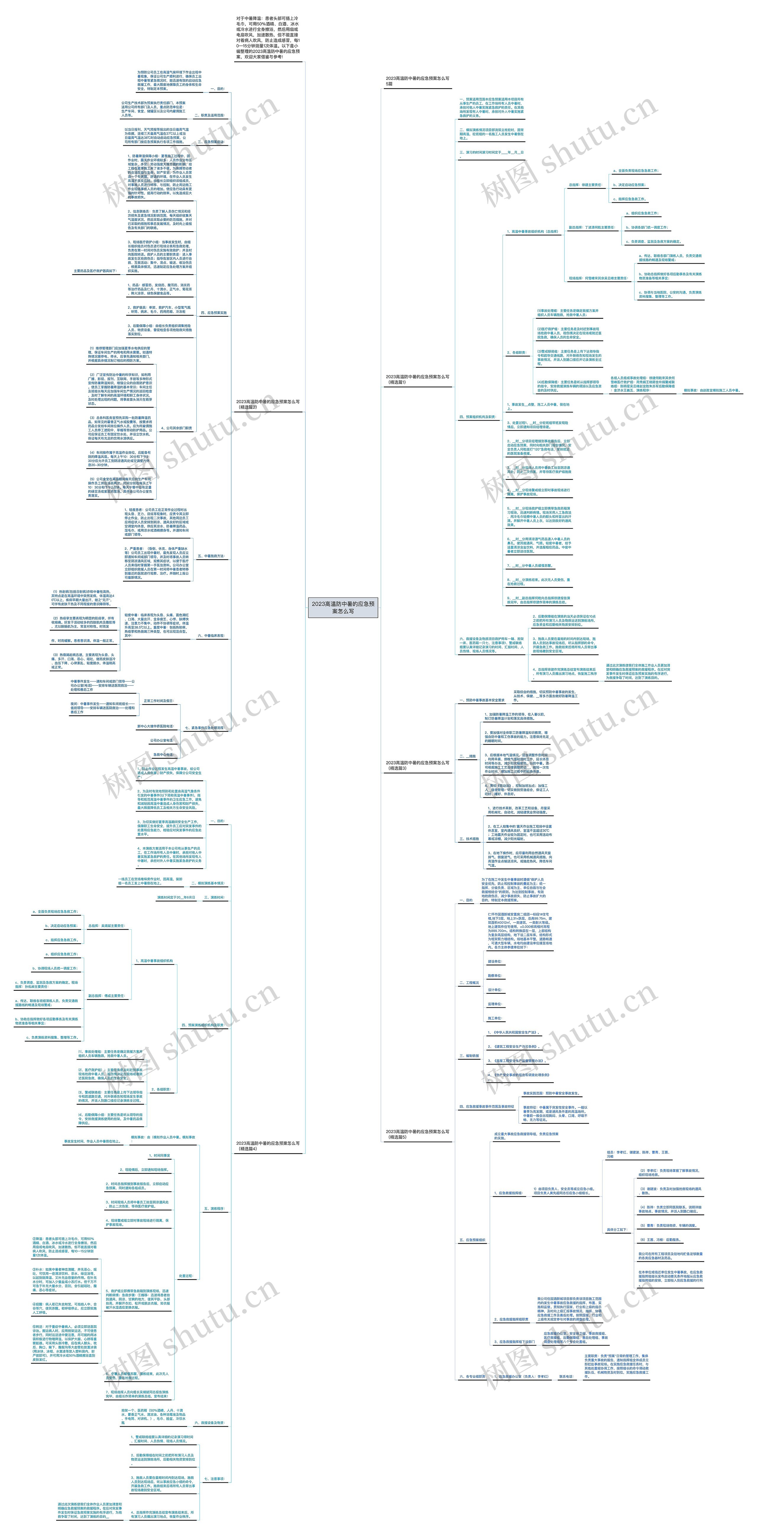 2023高温防中暑的应急预案怎么写思维导图