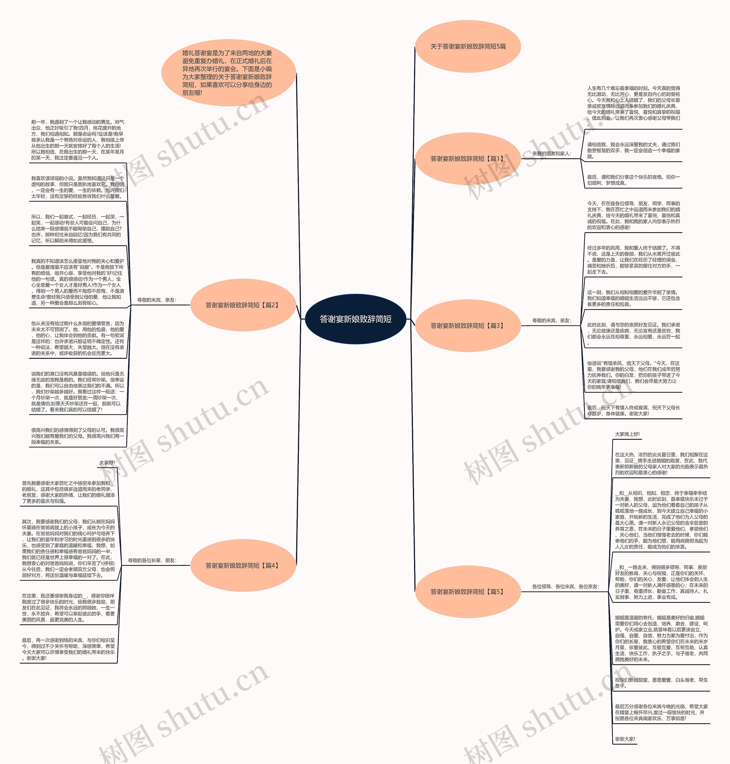 答谢宴新娘致辞简短思维导图