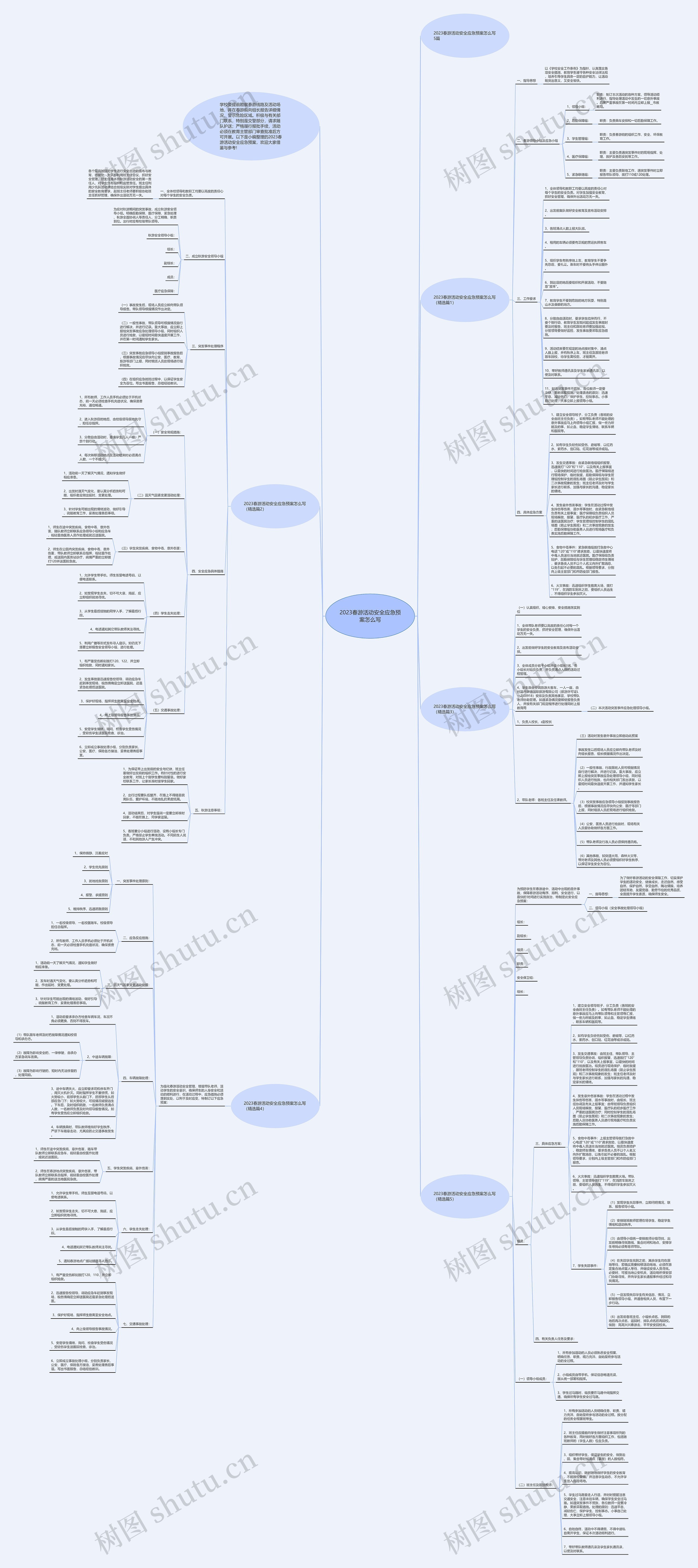 2023春游活动安全应急预案怎么写思维导图