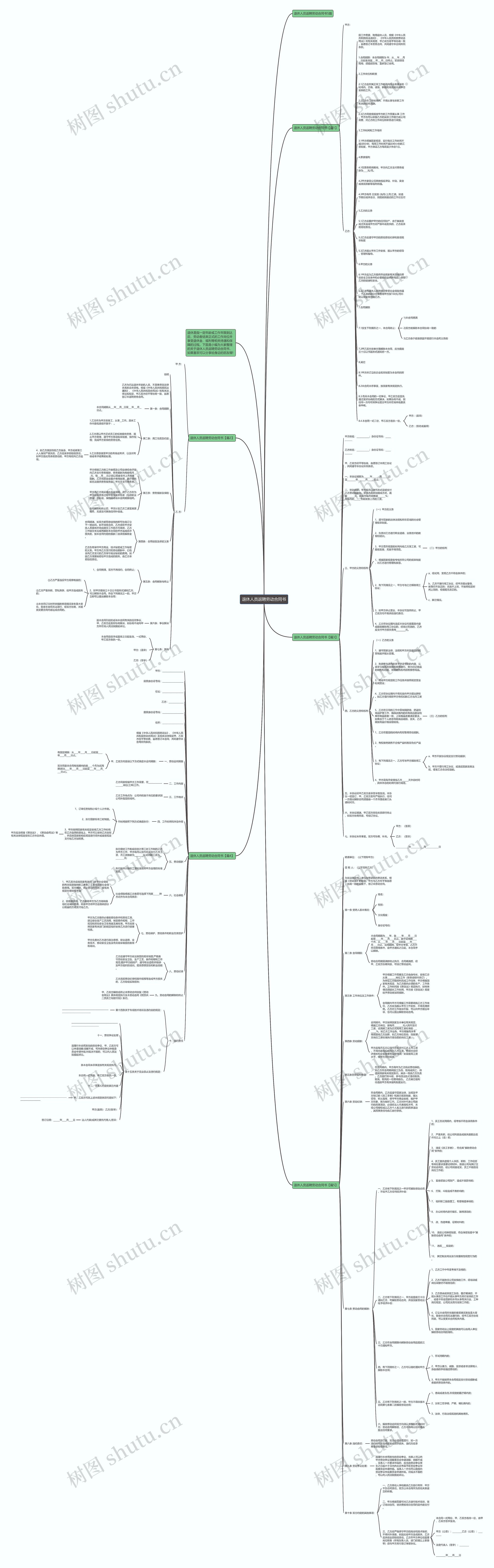 退休人员返聘劳动合同书思维导图