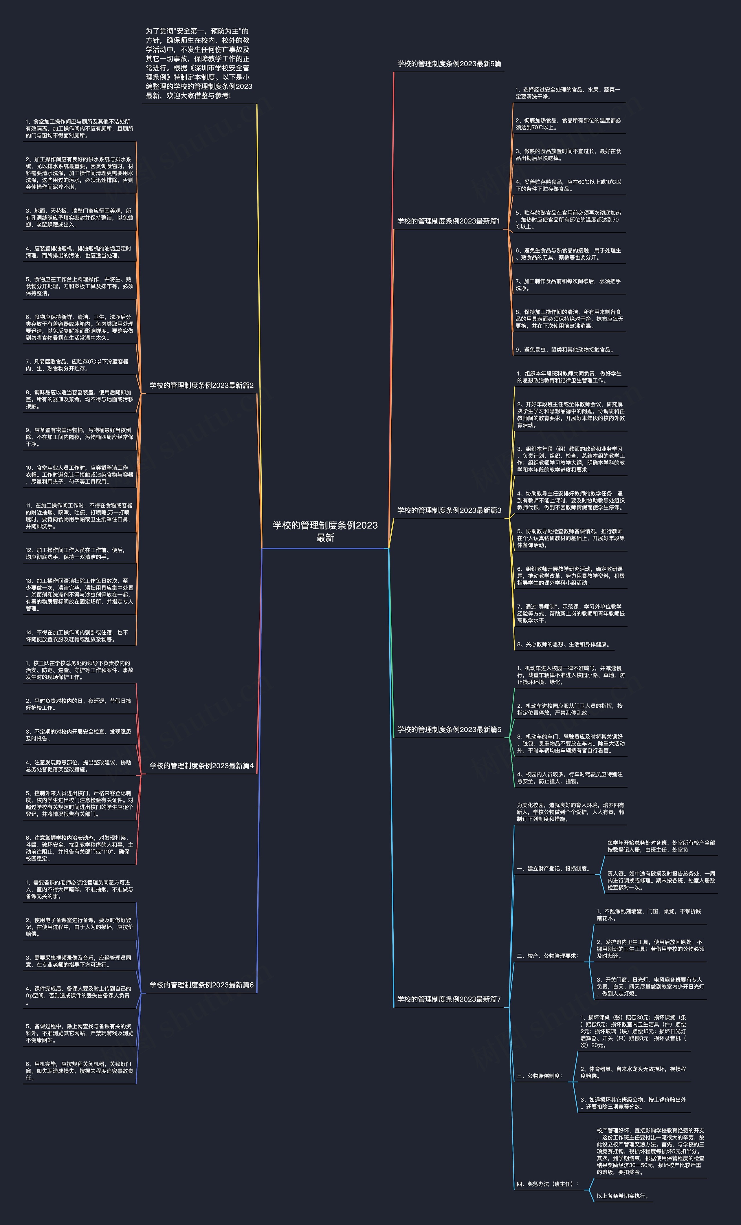 学校的管理制度条例2023最新思维导图