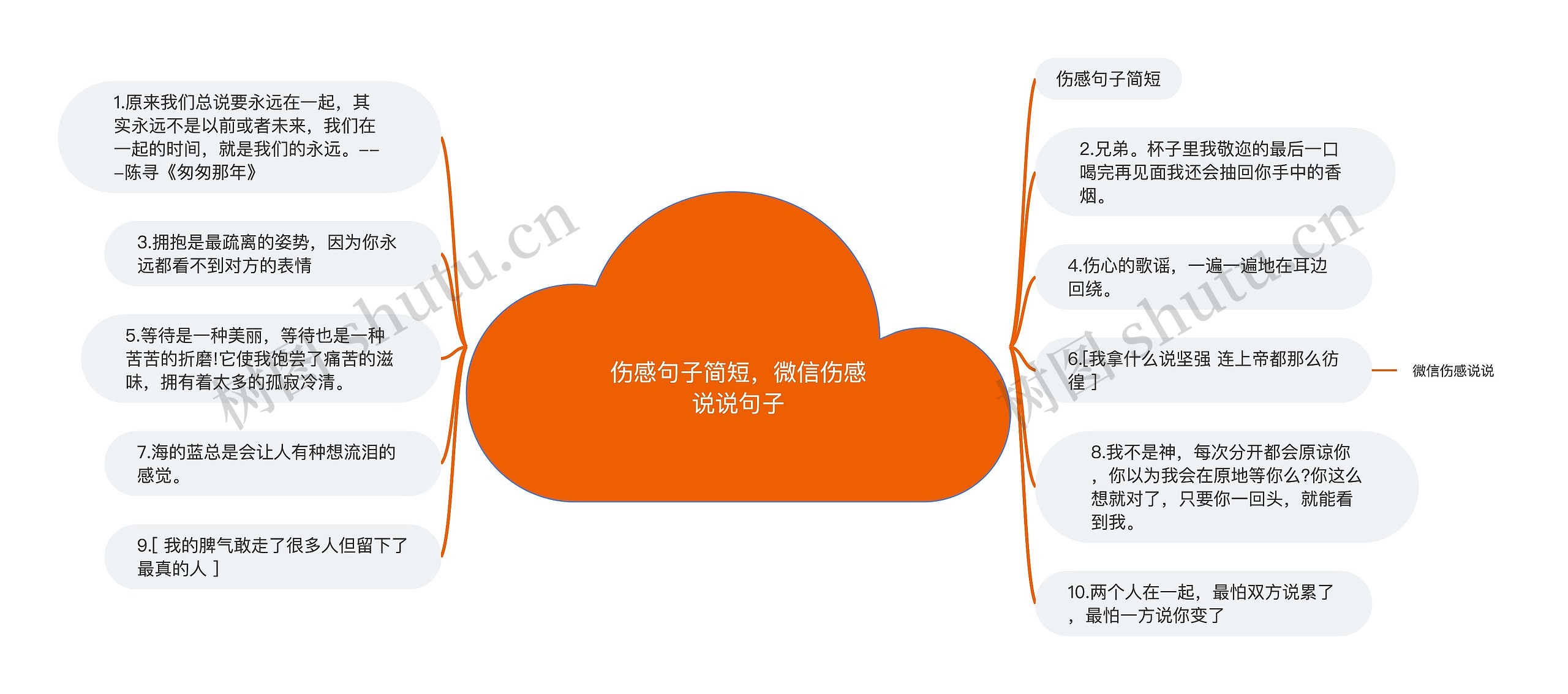 伤感句子简短，微信伤感说说句子思维导图