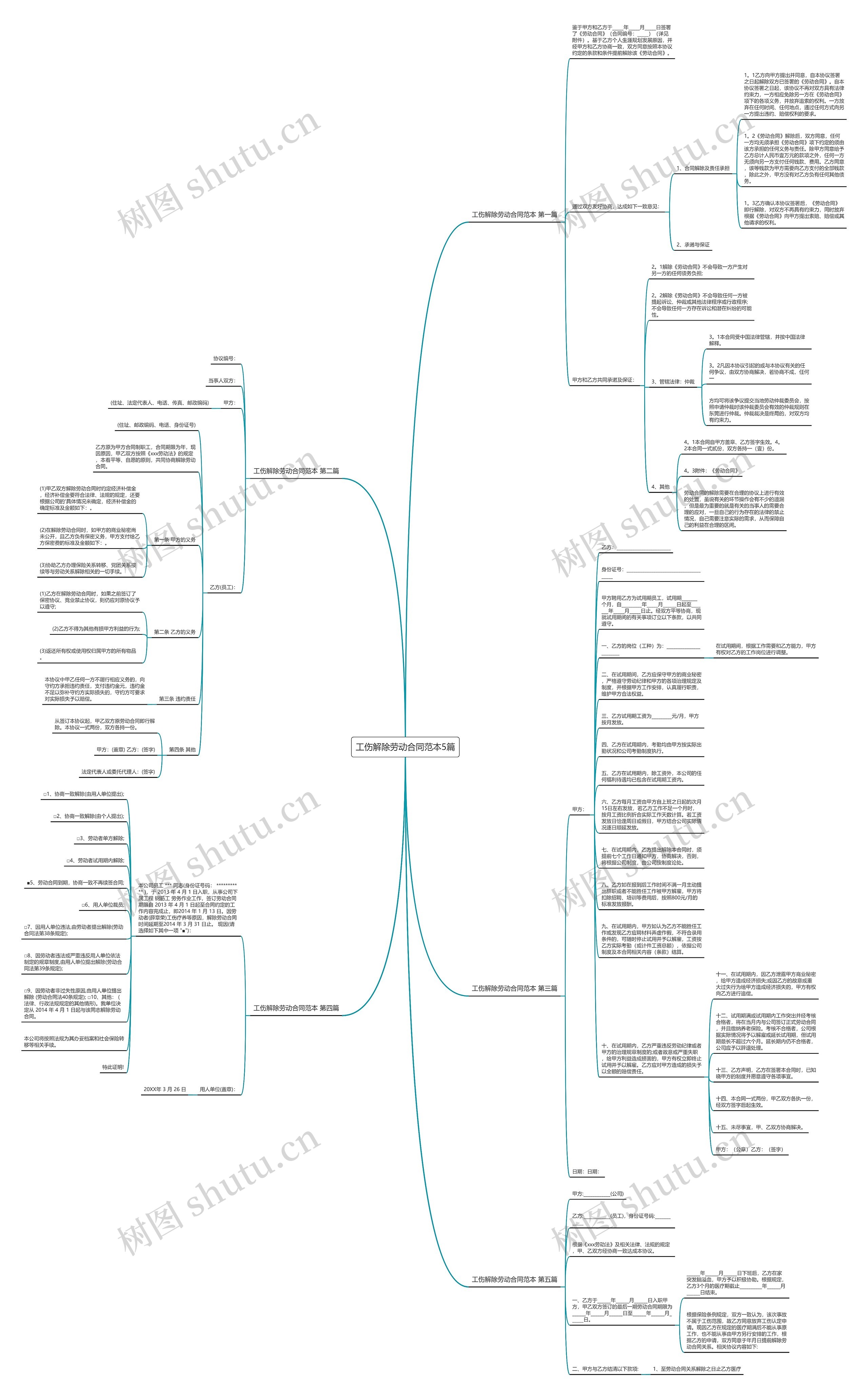 工伤解除劳动合同范本5篇思维导图