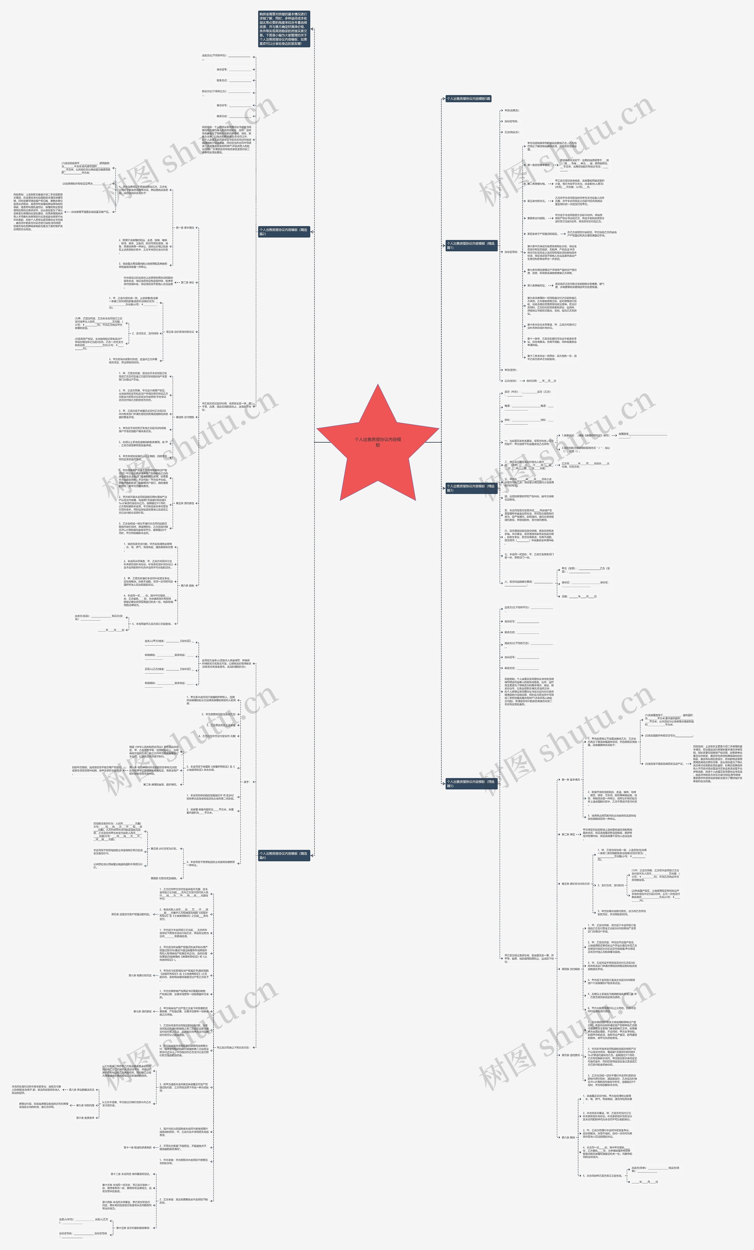 个人出售房屋协议内容思维导图