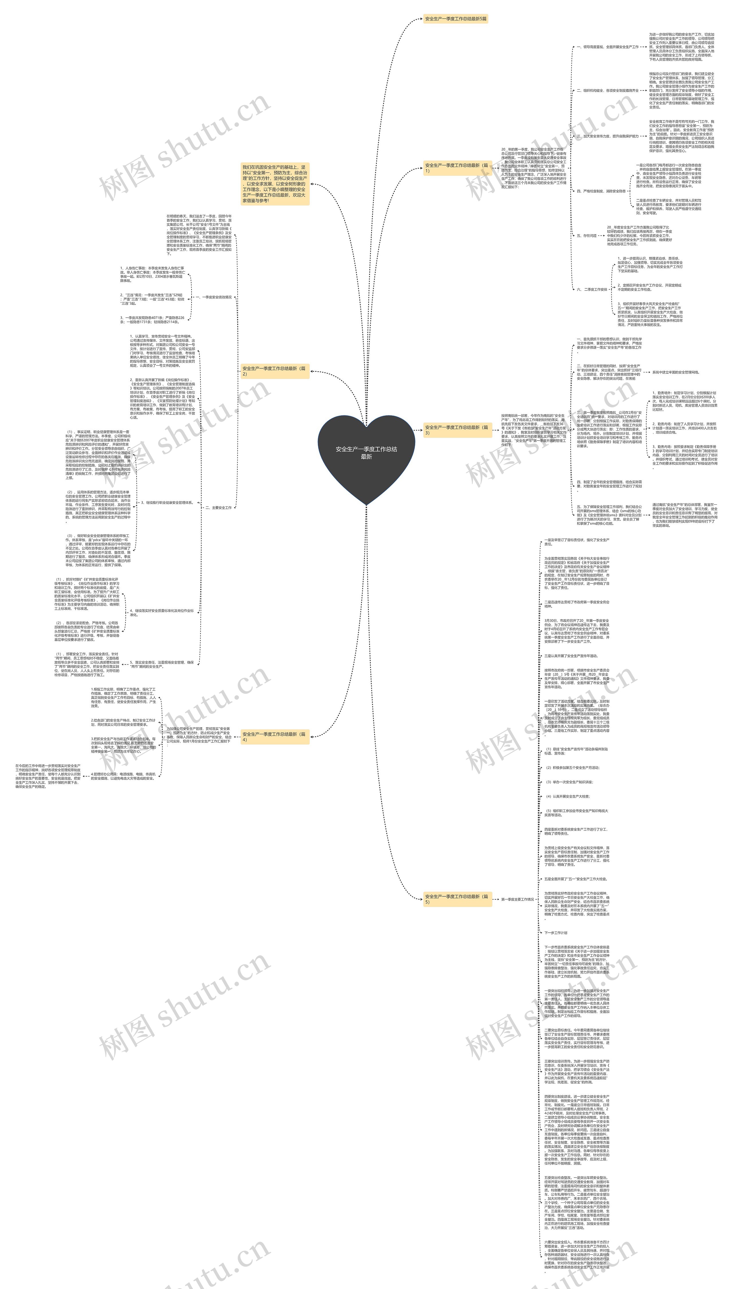 安全生产一季度工作总结最新思维导图