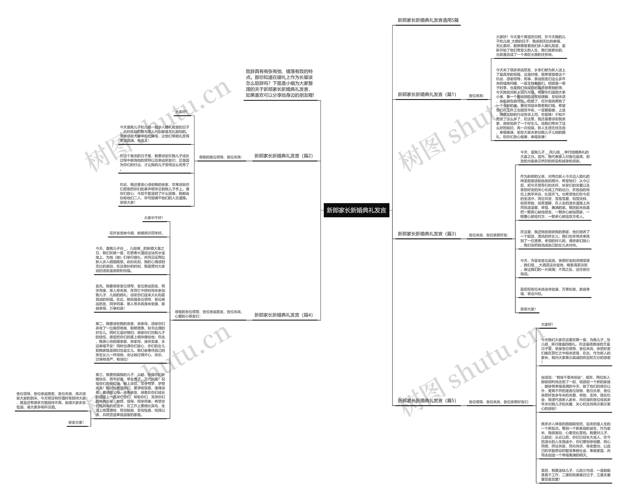 新郎家长新婚典礼发言思维导图