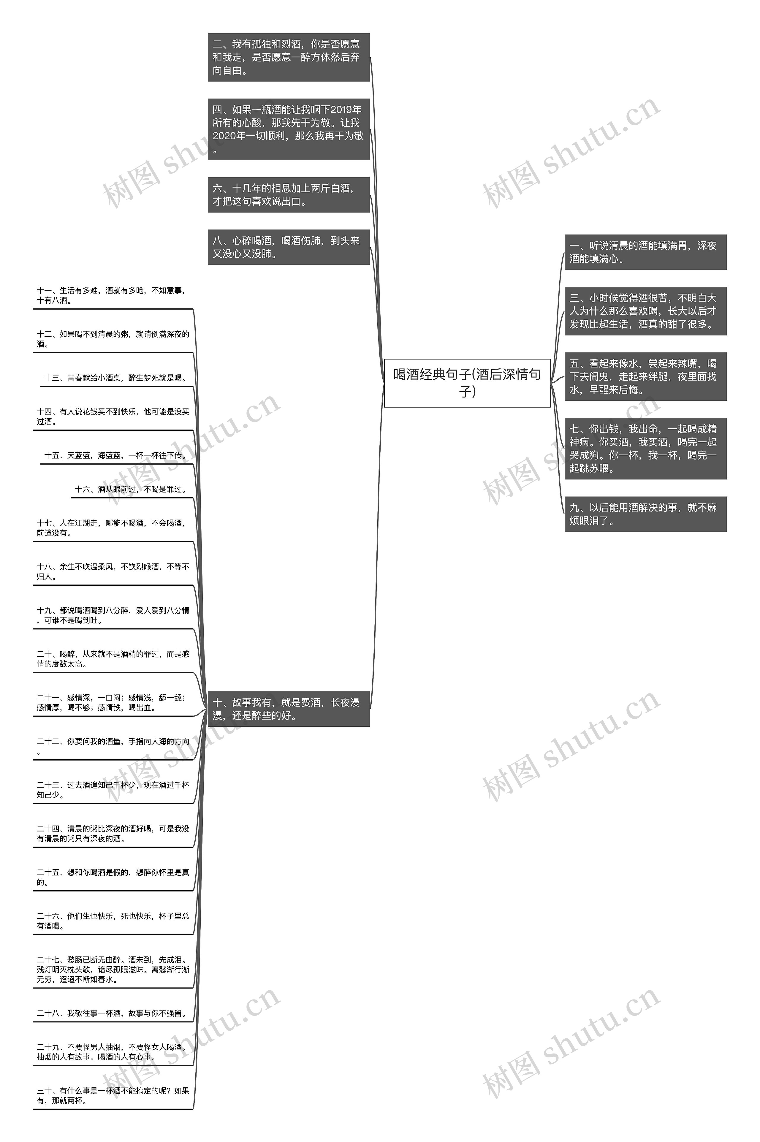 喝酒经典句子(酒后深情句子)思维导图