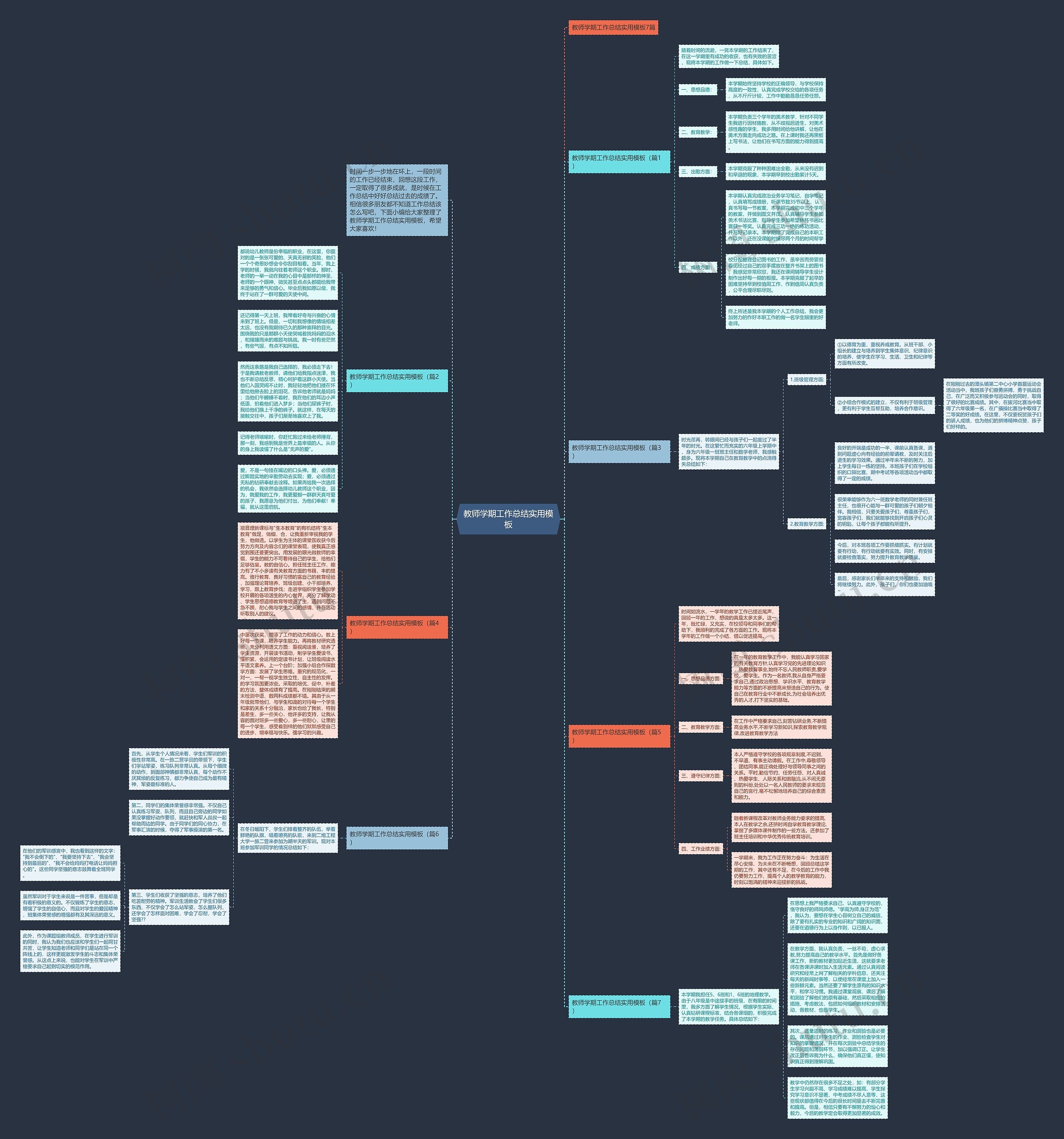 教师学期工作总结实用思维导图