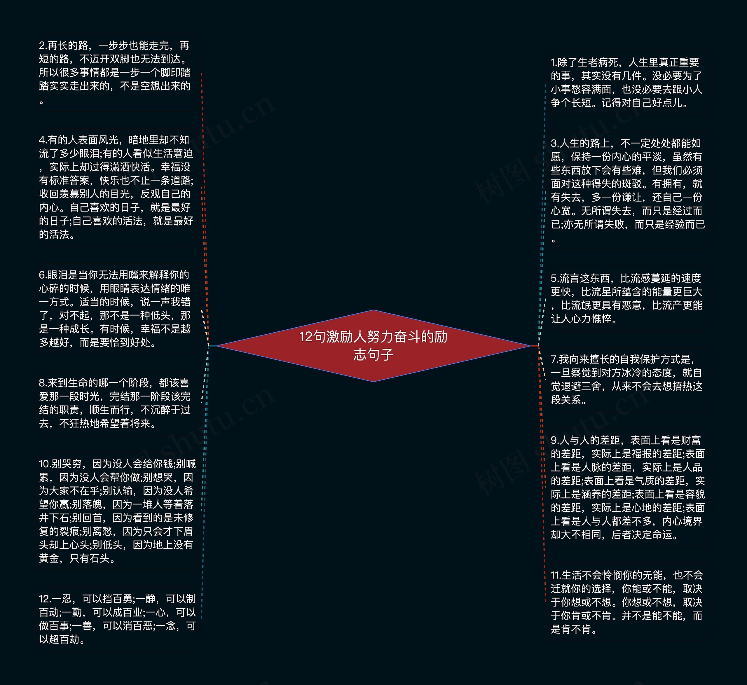 12句激励人努力奋斗的励志句子