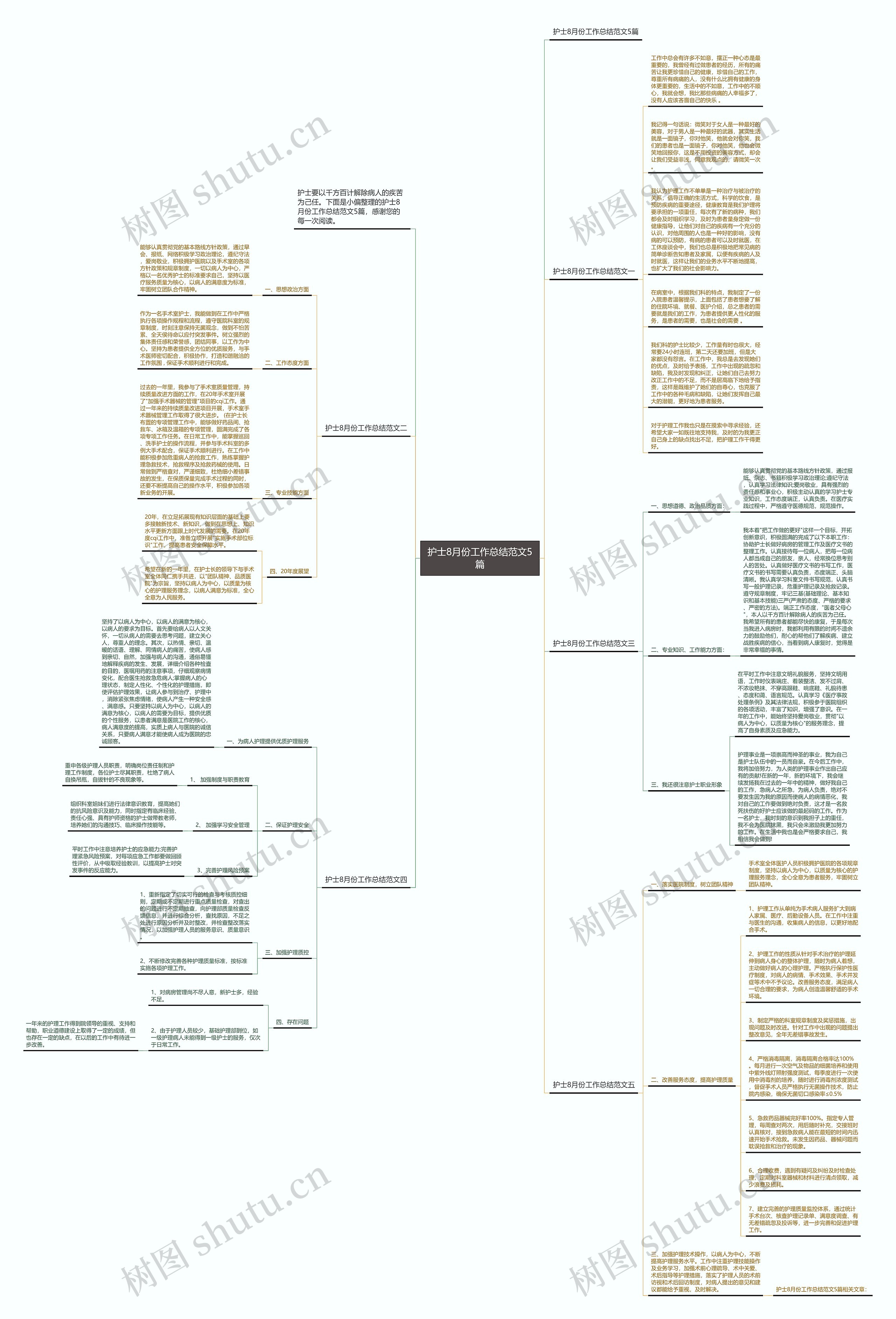 护士8月份工作总结范文5篇思维导图