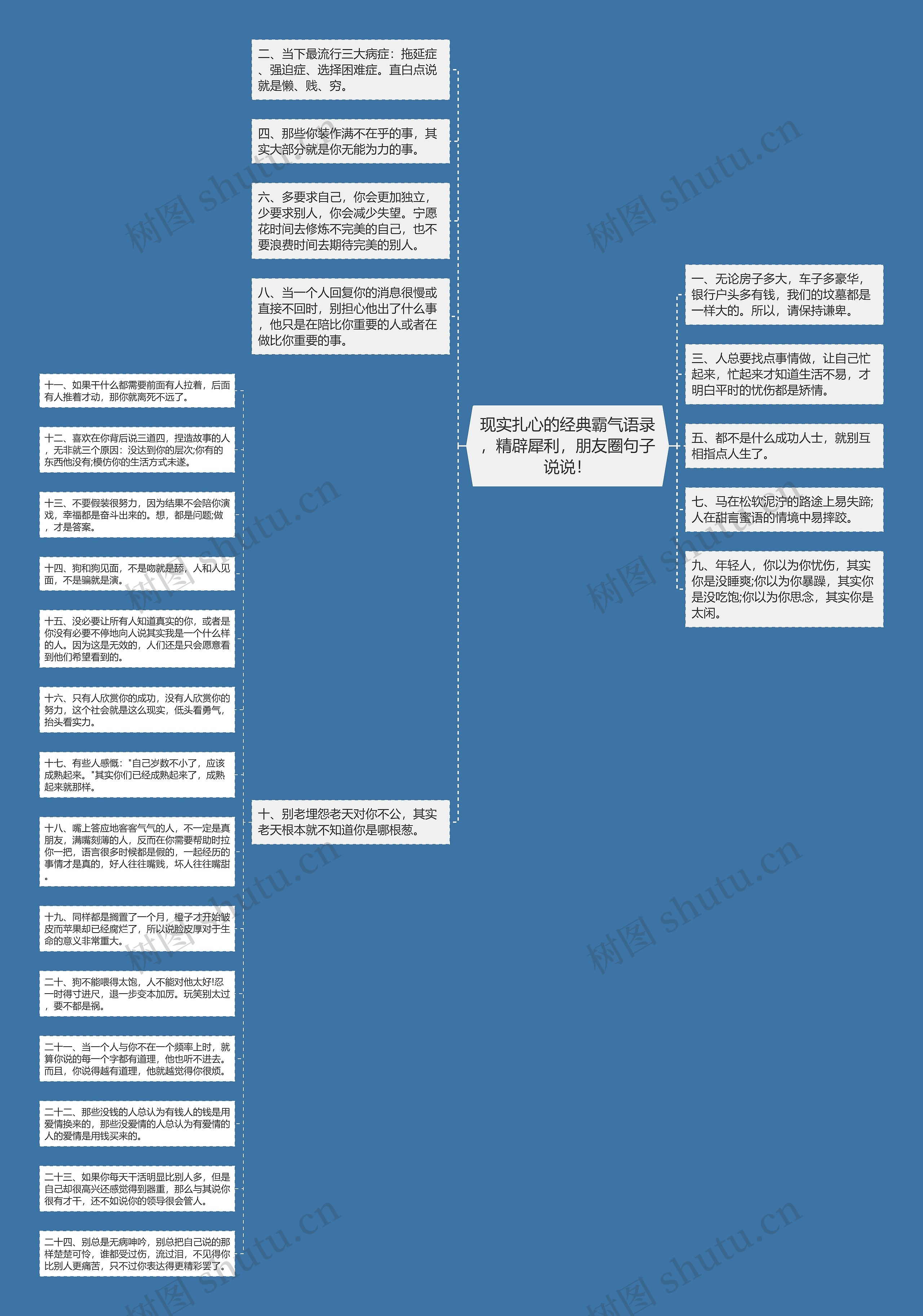 现实扎心的经典霸气语录，精辟犀利，朋友圈句子说说！思维导图