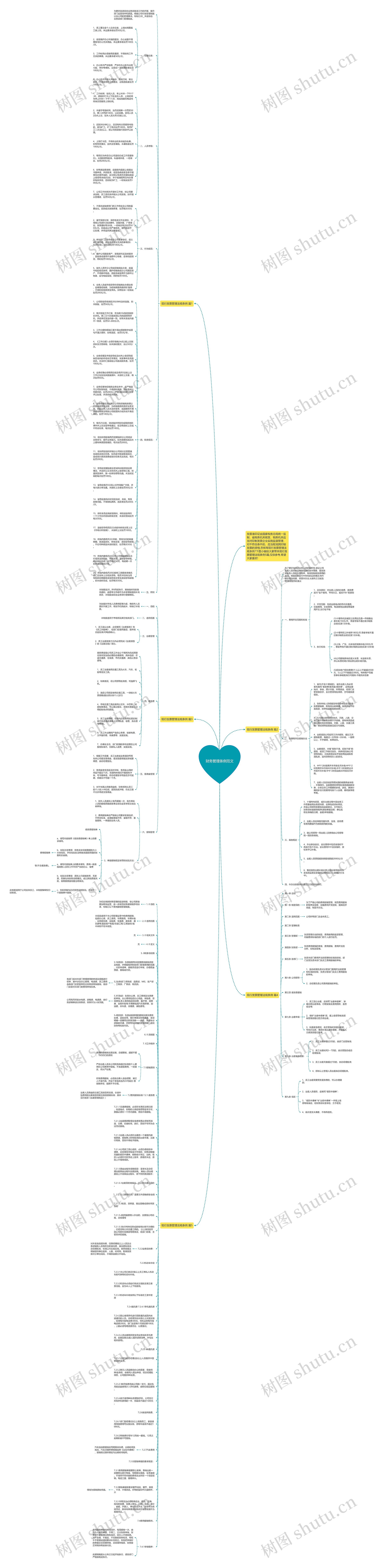 财务管理条例范文思维导图