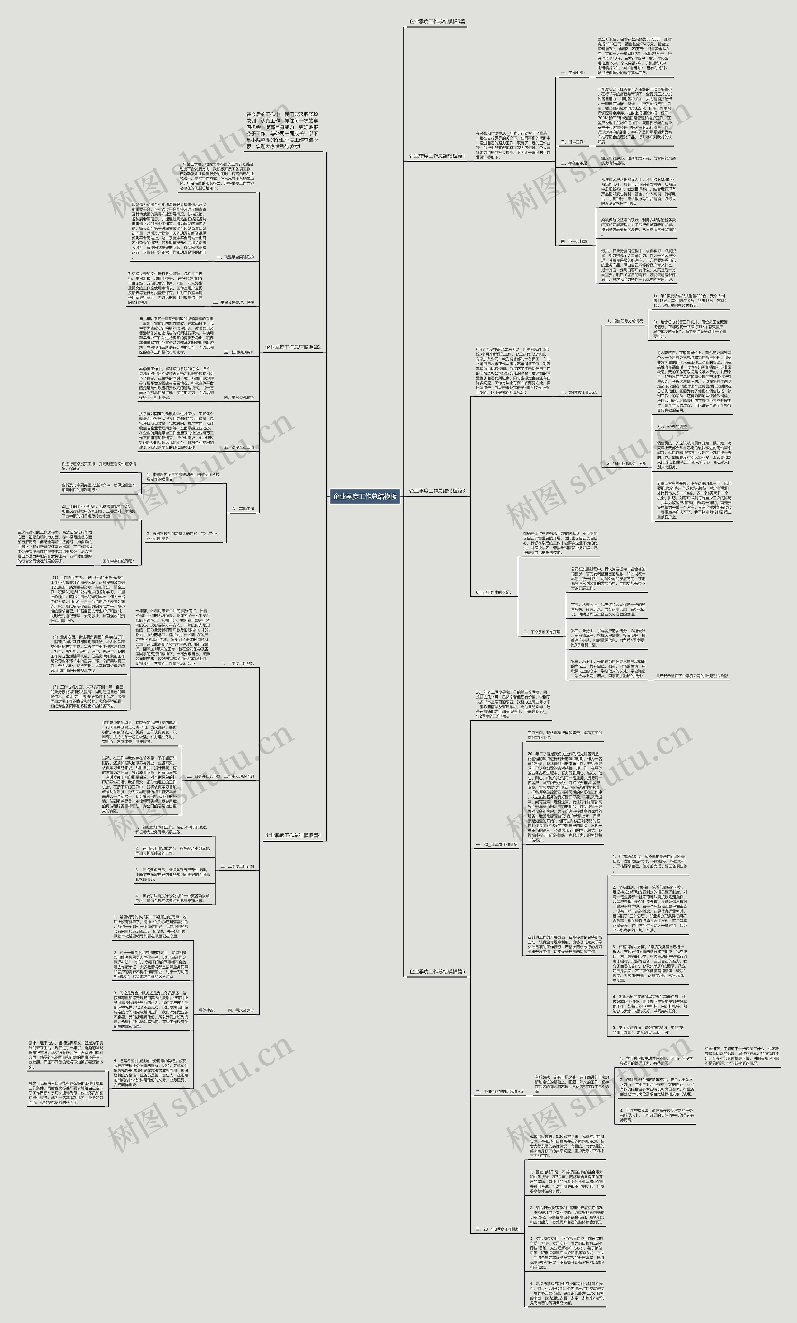 企业季度工作总结思维导图