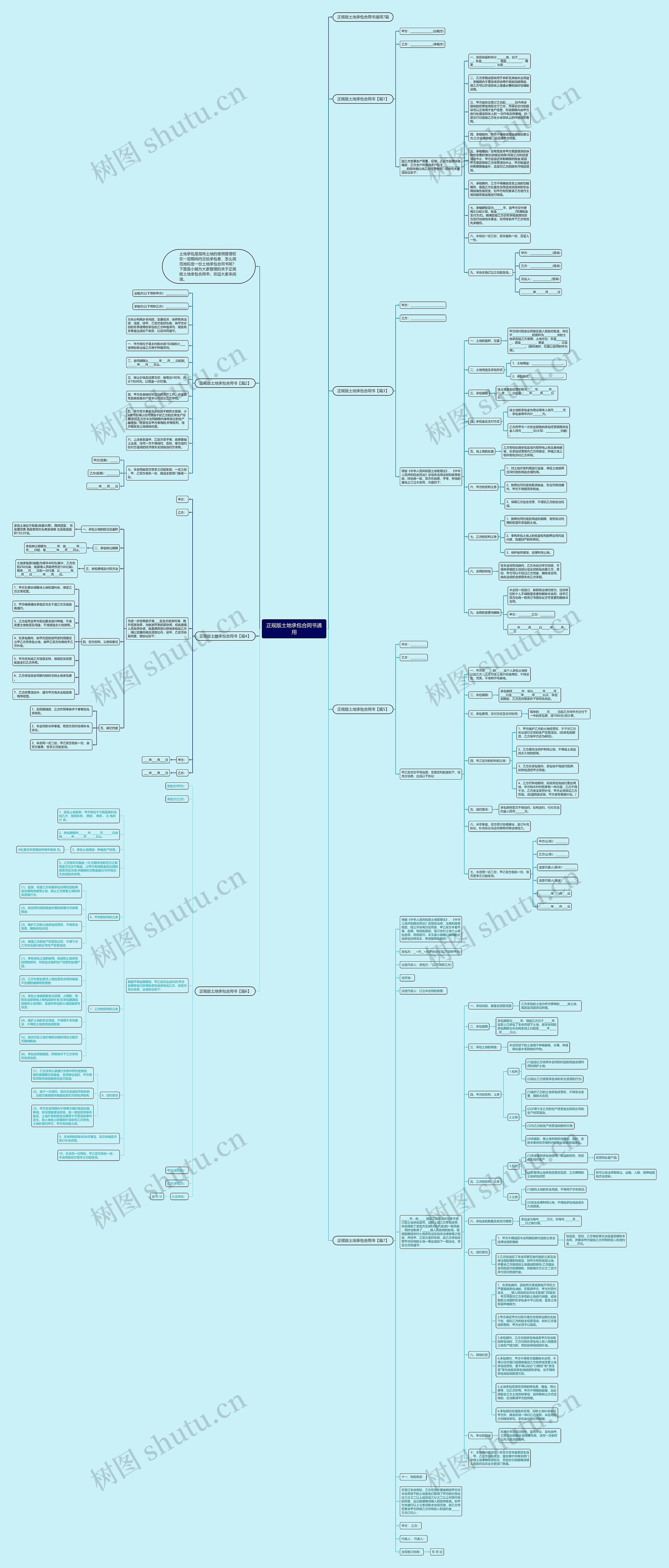 正规版土地承包合同书通用思维导图