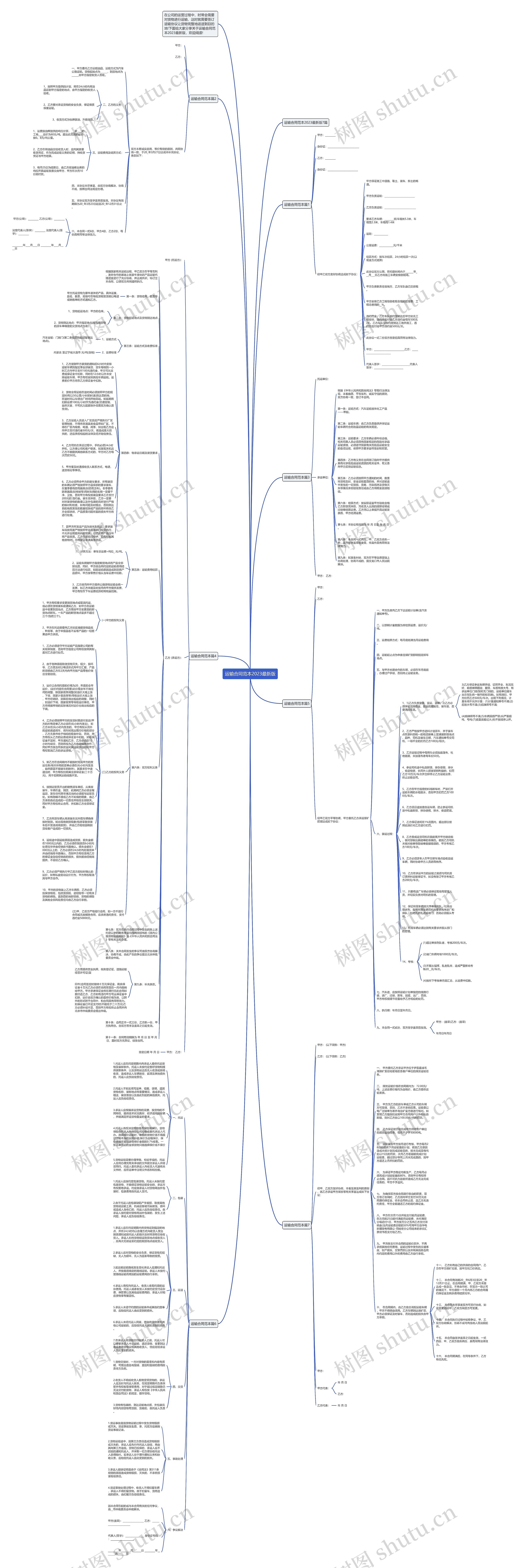 运输合同范本2023最新版思维导图