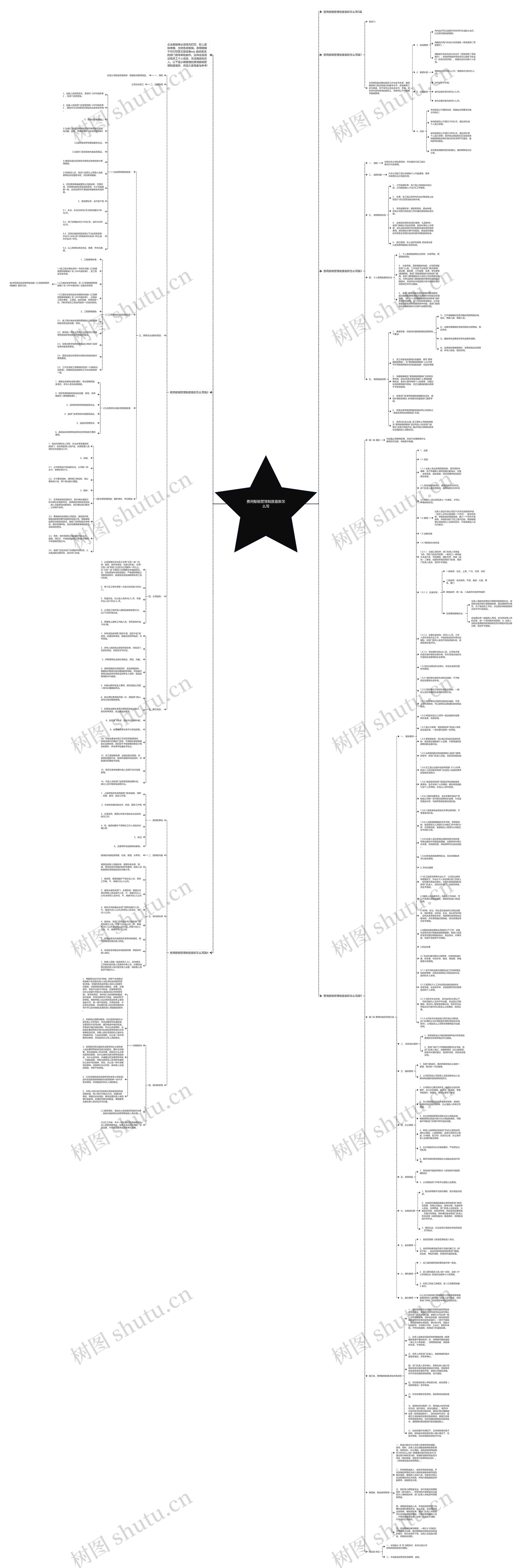 费用报销管理制度最新怎么写思维导图