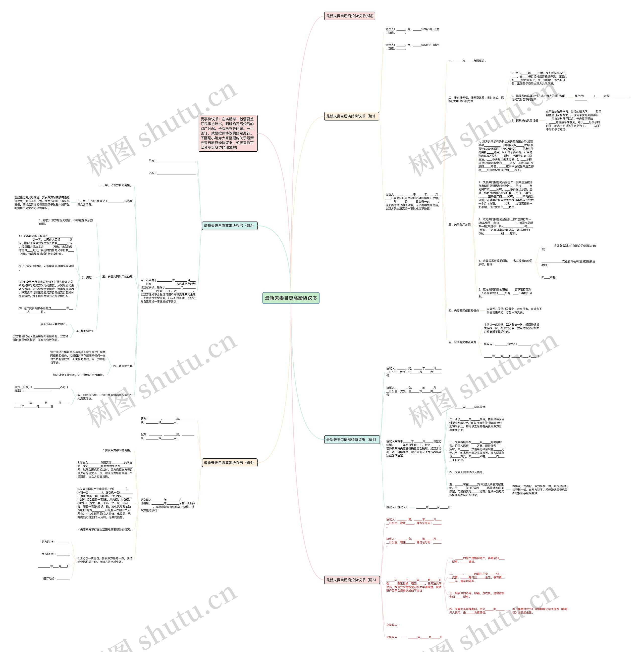 最新夫妻自愿离婚协议书思维导图