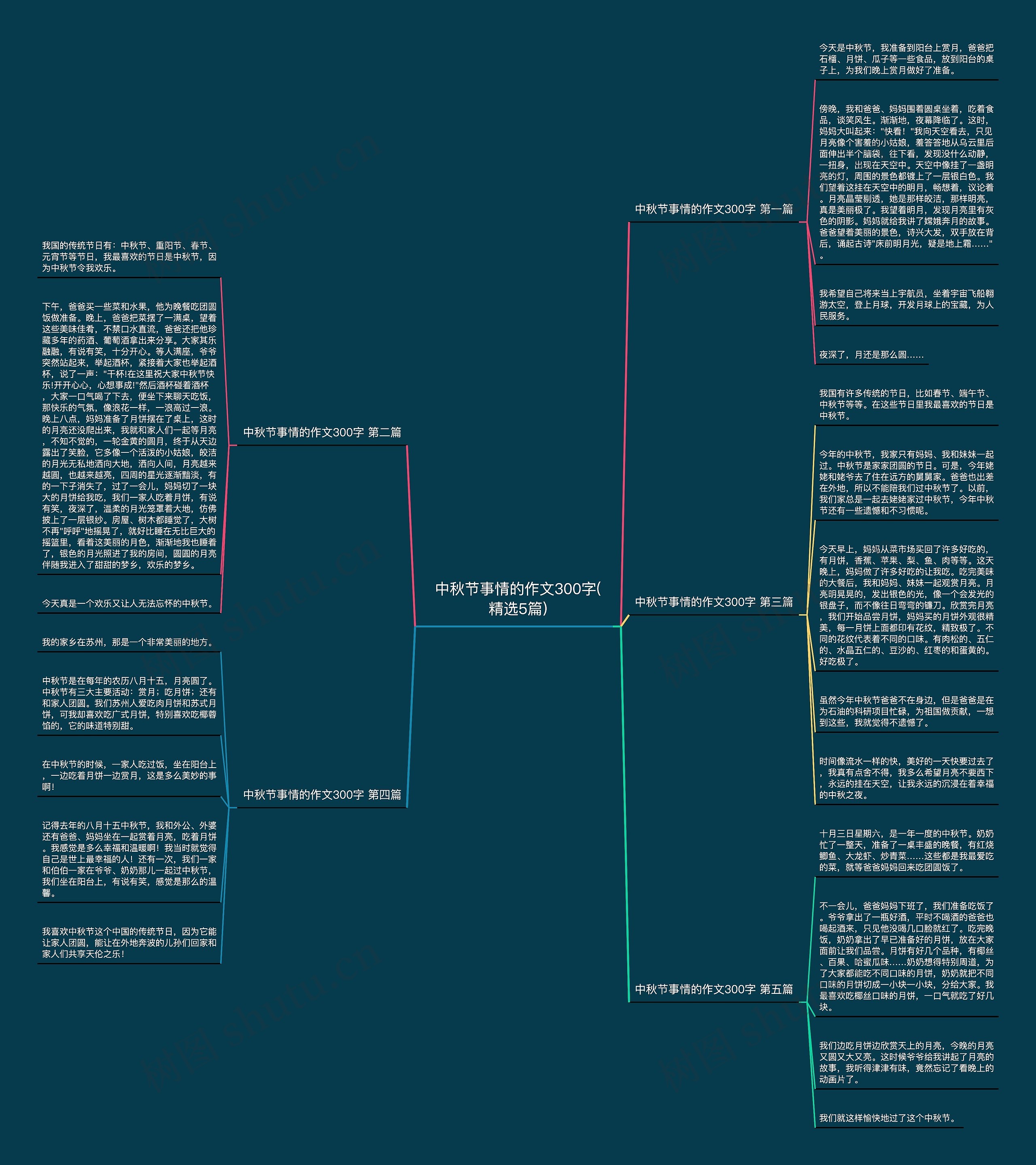 中秋节事情的作文300字(精选5篇) 中秋节事情的作文300字(精选5篇)