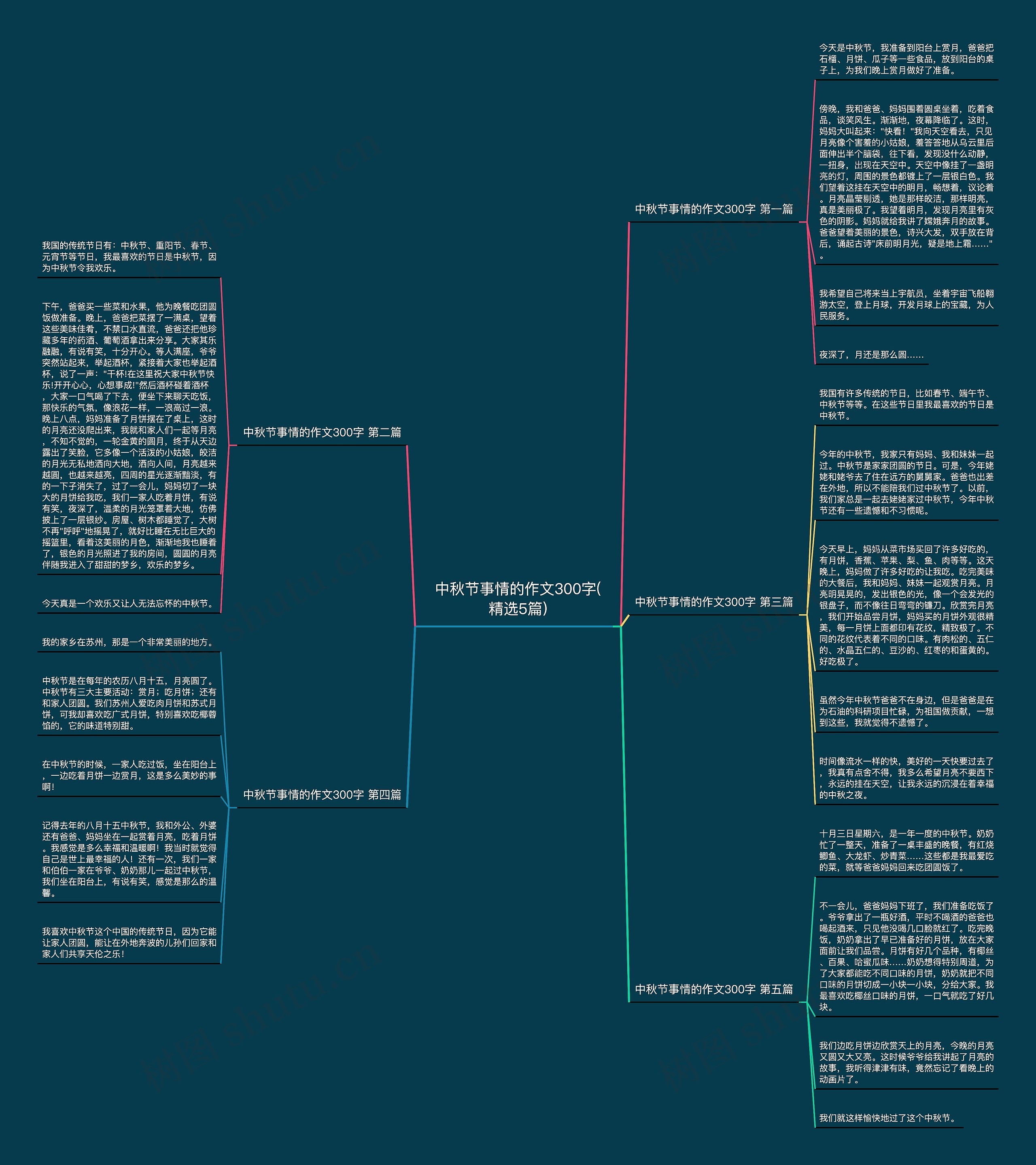 中秋节事情的作文300字(精选5篇)思维导图